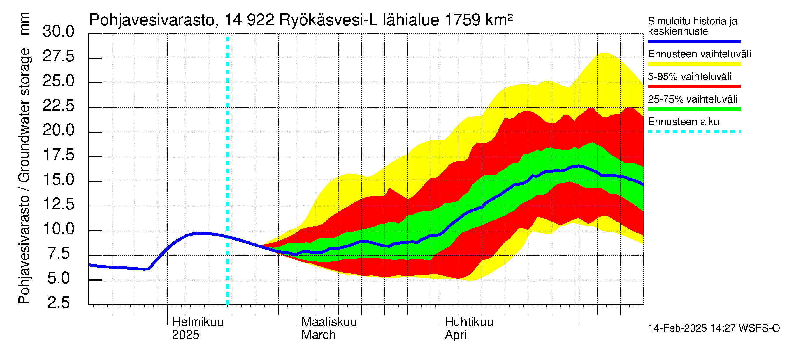 Kymijoen vesistöalue - Puula / Ryökäsvesi-Liekune: Pohjavesivarasto