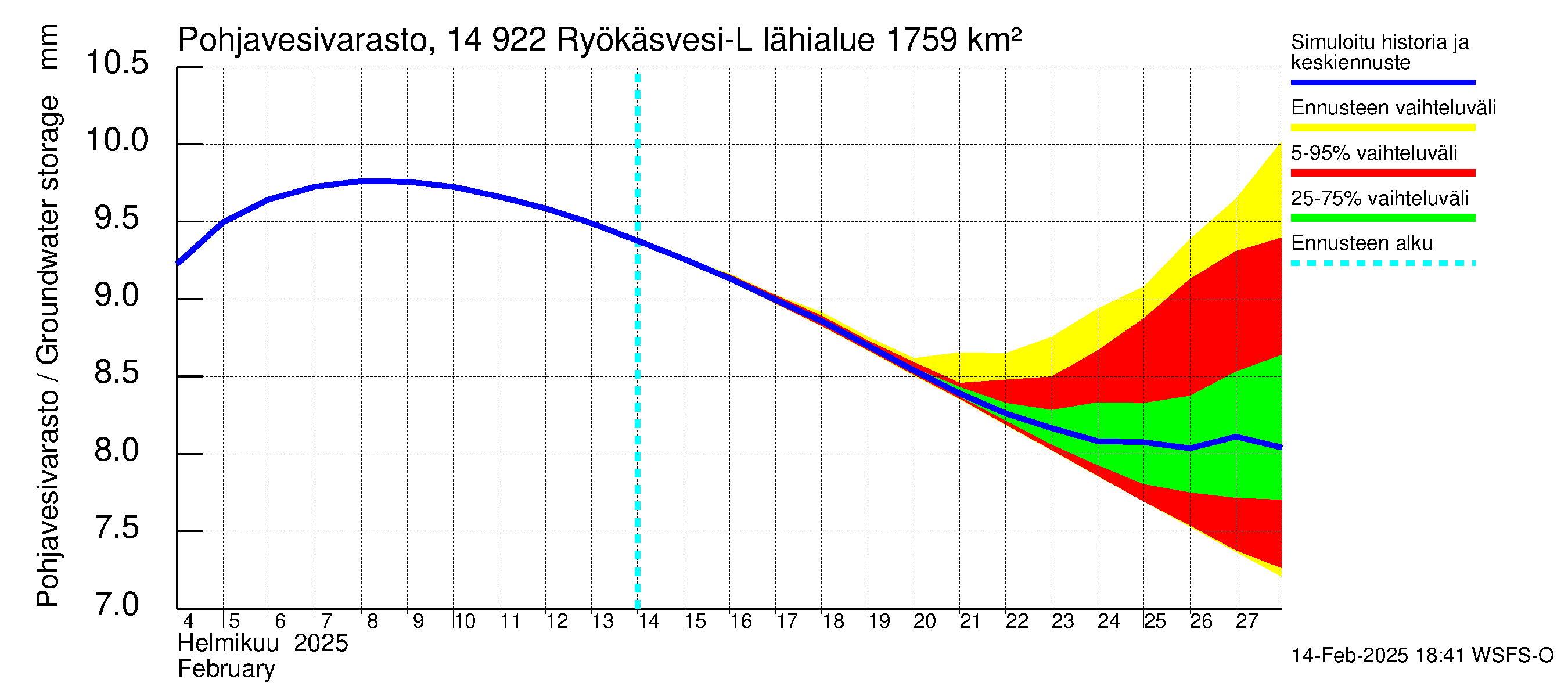 Kymijoen vesistöalue - Puula / Ryökäsvesi-Liekune: Pohjavesivarasto