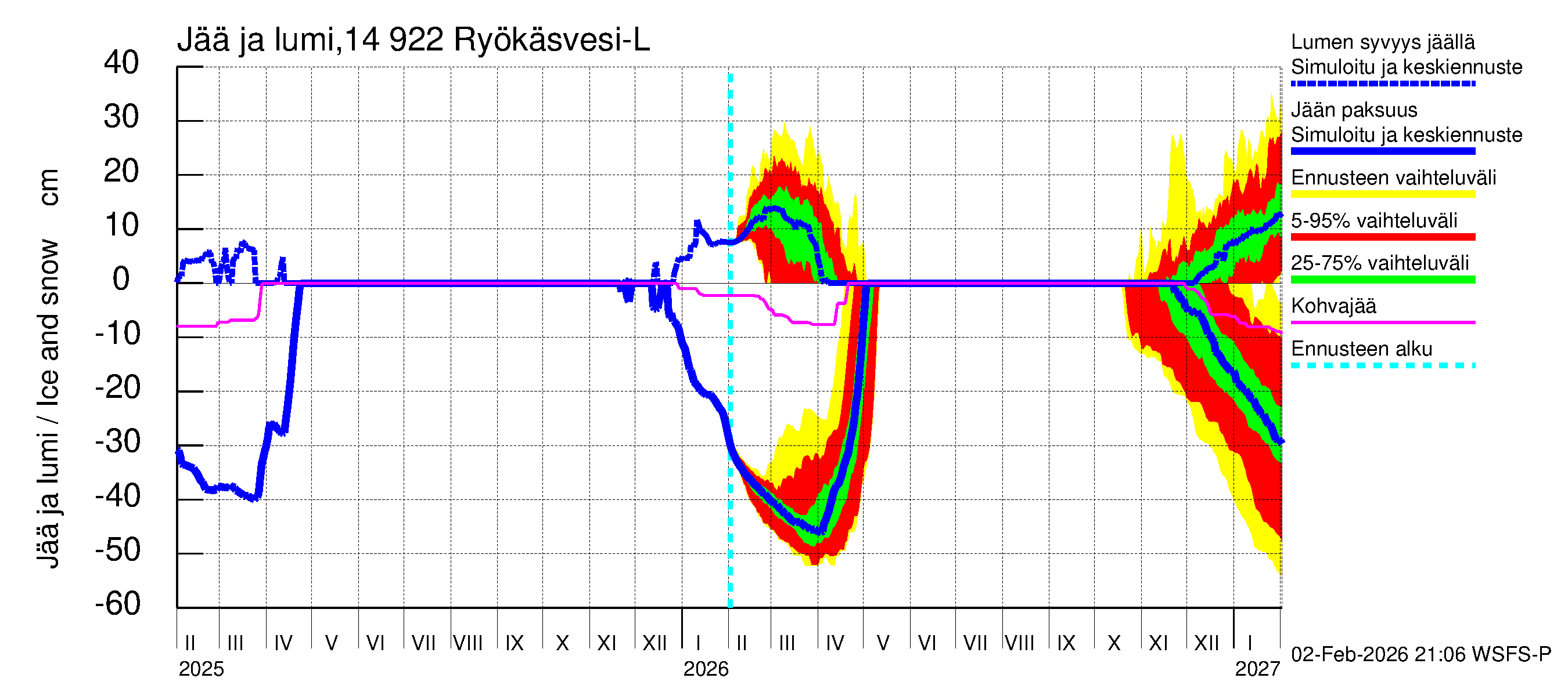 Kymijoen vesistöalue - Puula / Ryökäsvesi-Liekune: Jään paksuus