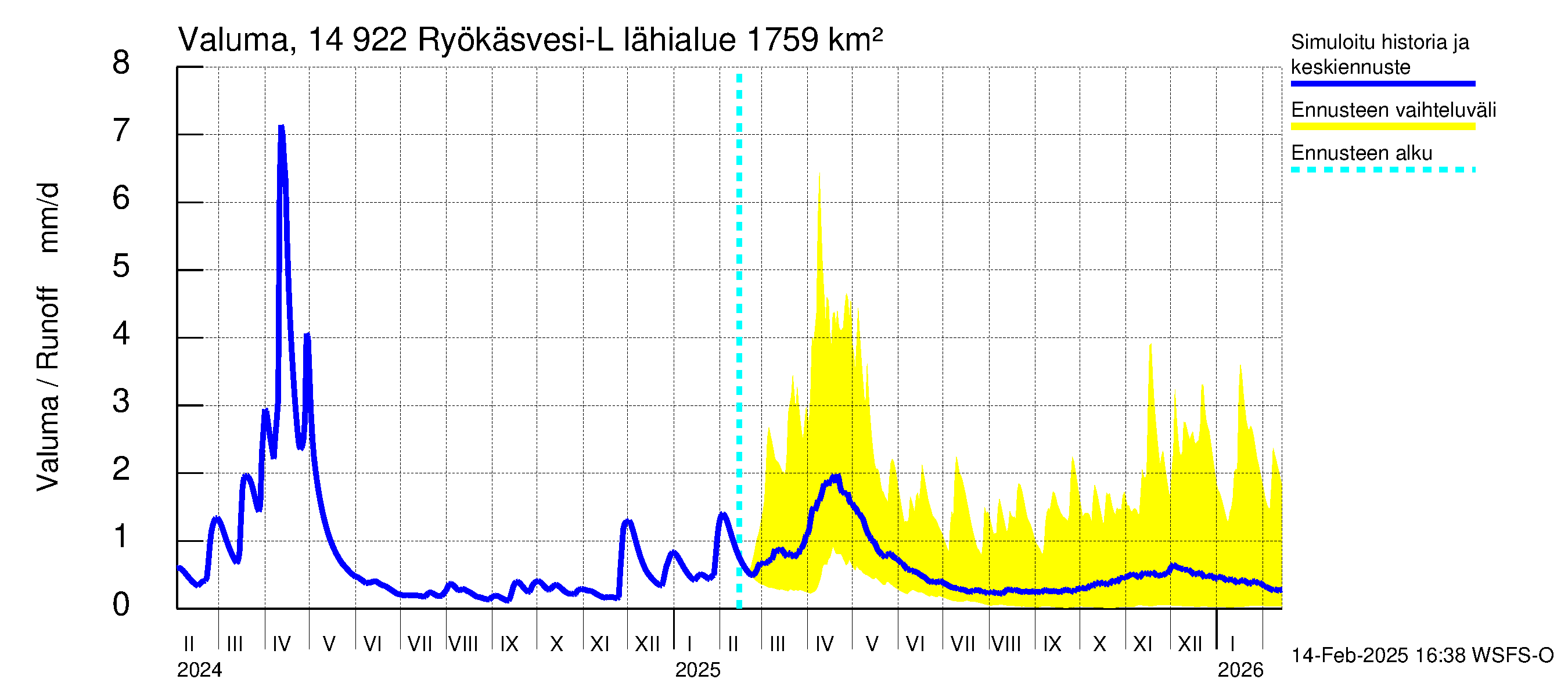 Kymijoen vesistöalue - Puula / Ryökäsvesi-Liekune: Valuma