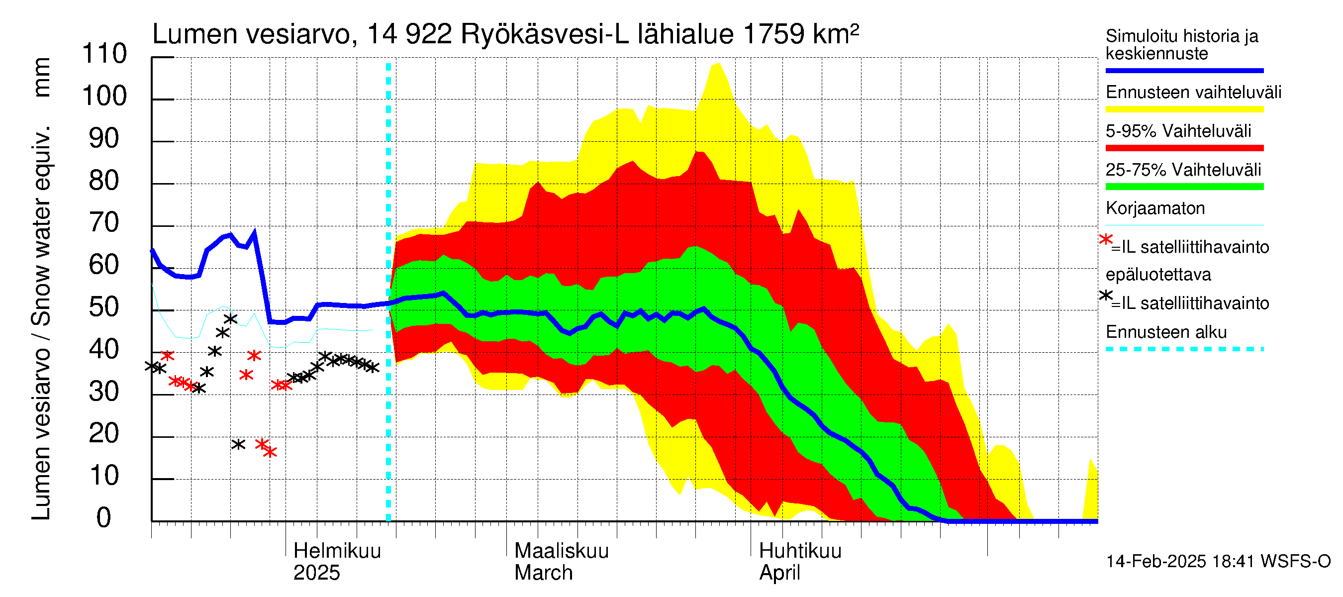 Kymijoen vesistöalue - Puula / Ryökäsvesi-Liekune: Lumen vesiarvo