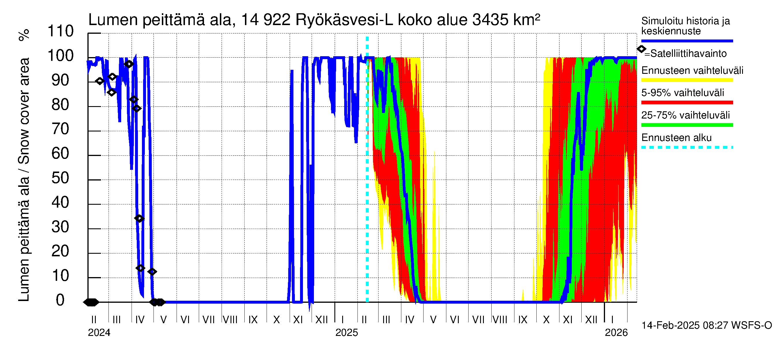 Kymijoen vesistöalue - Puula / Ryökäsvesi-Liekune: Lumen peittämä ala