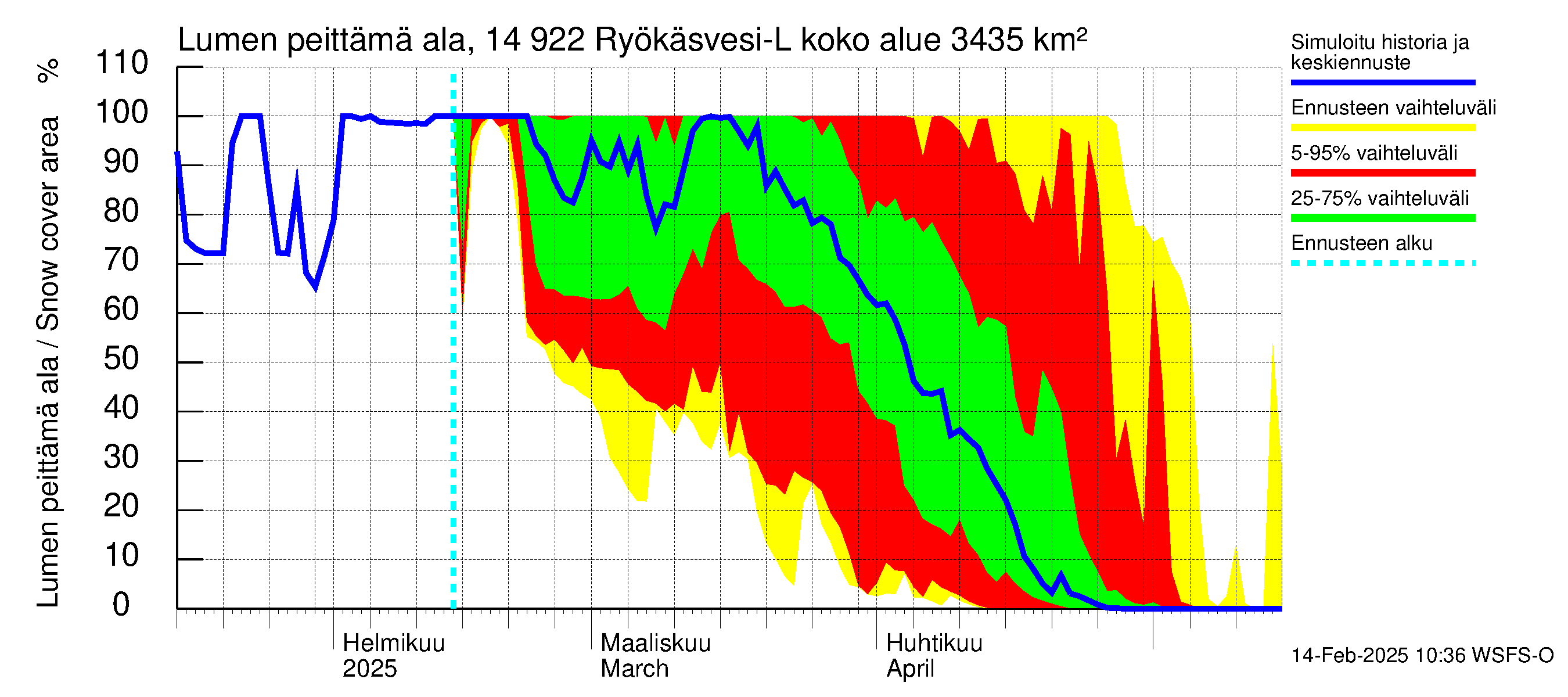 Kymijoen vesistöalue - Puula / Ryökäsvesi-Liekune: Lumen peittämä ala