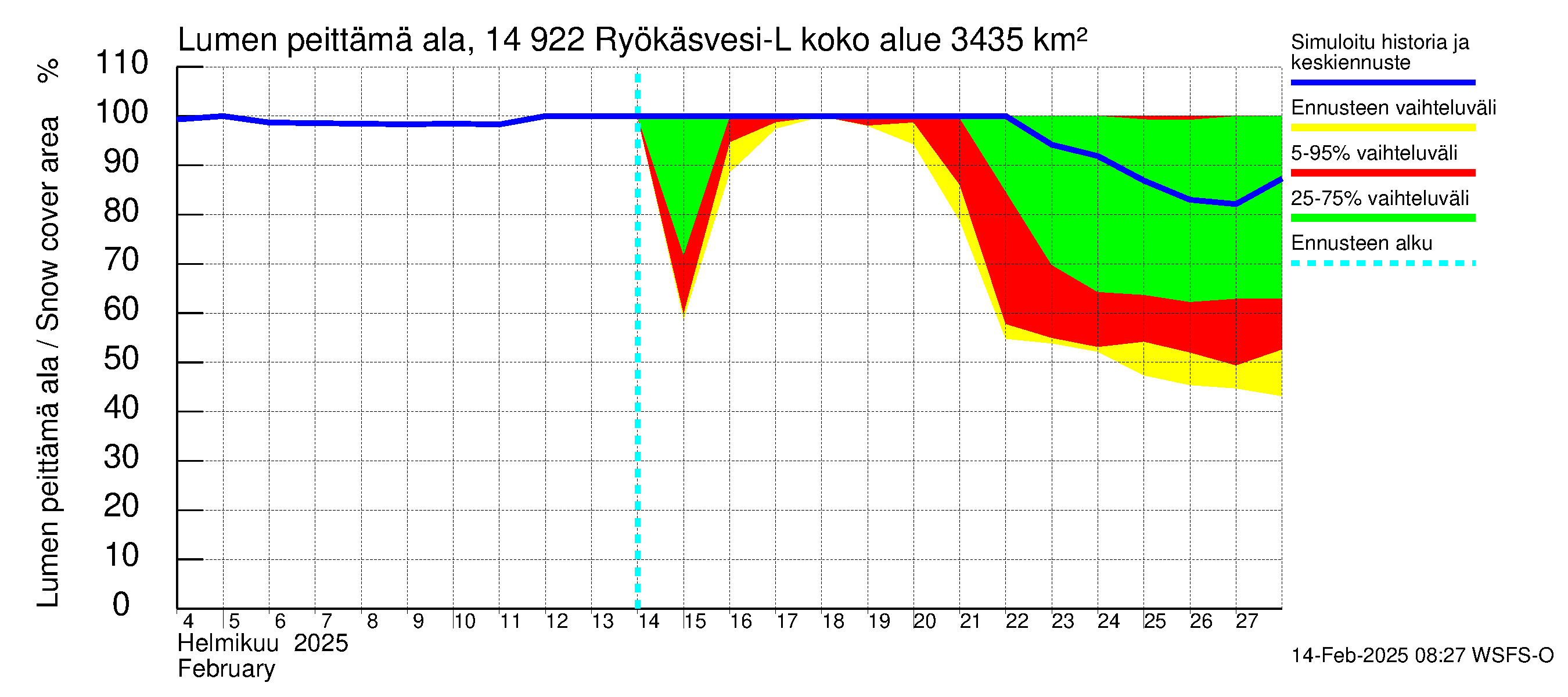 Kymijoen vesistöalue - Puula / Ryökäsvesi-Liekune: Lumen peittämä ala