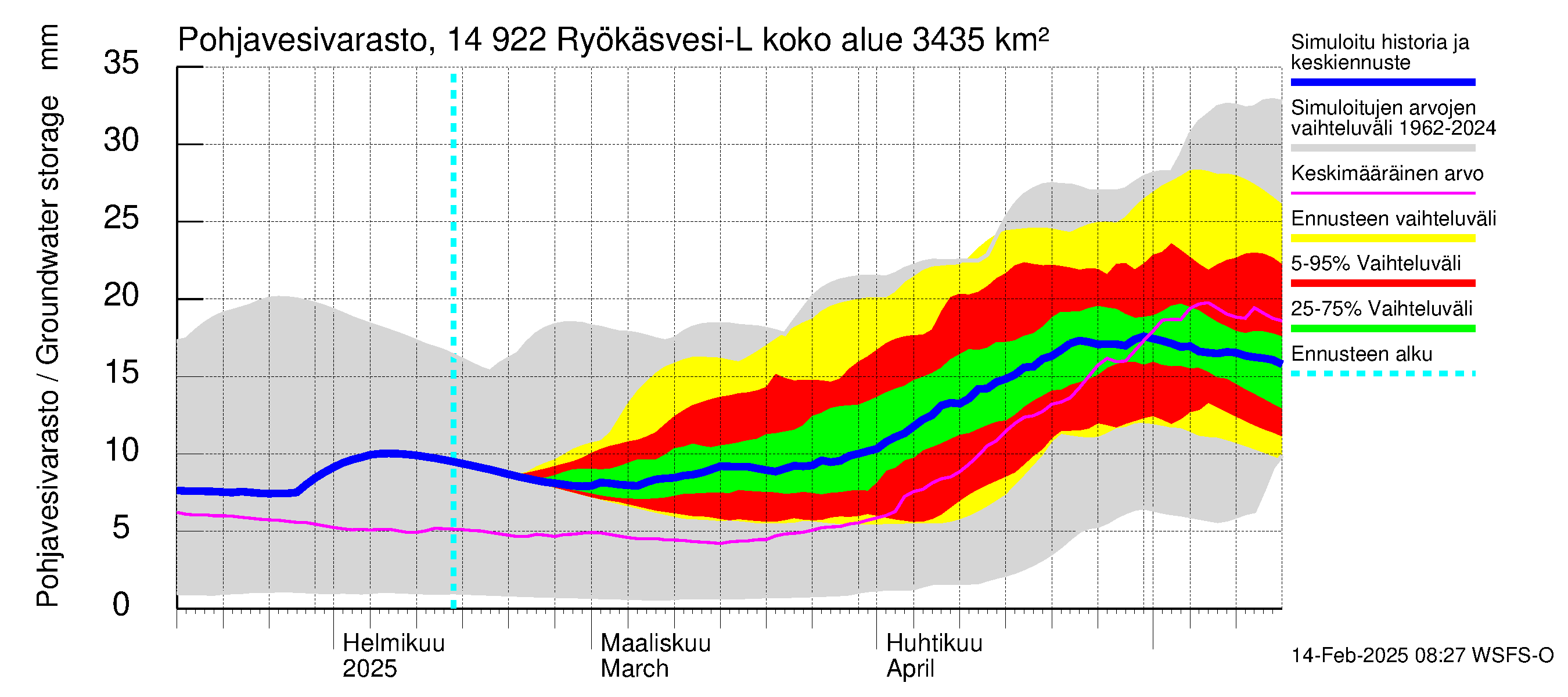 Kymijoen vesistöalue - Puula / Ryökäsvesi-Liekune: Pohjavesivarasto