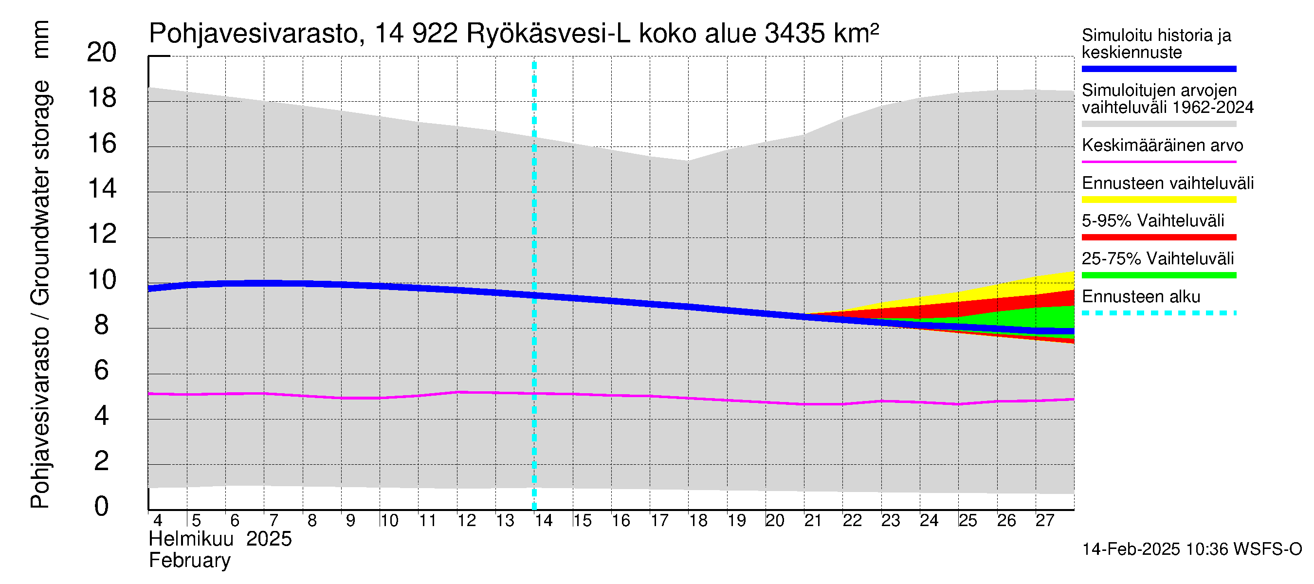 Kymijoen vesistöalue - Puula / Ryökäsvesi-Liekune: Pohjavesivarasto