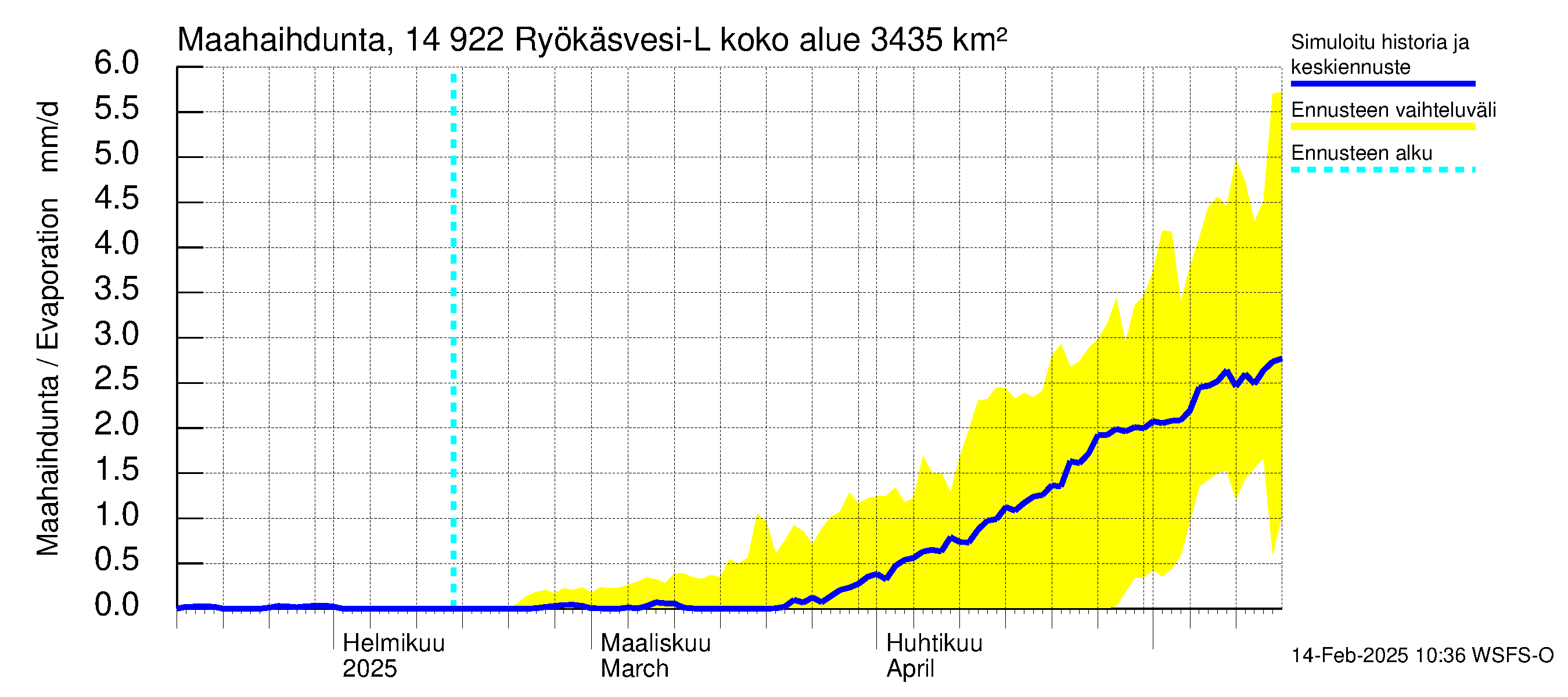 Kymijoen vesistöalue - Puula / Ryökäsvesi-Liekune: Haihdunta maa-alueelta