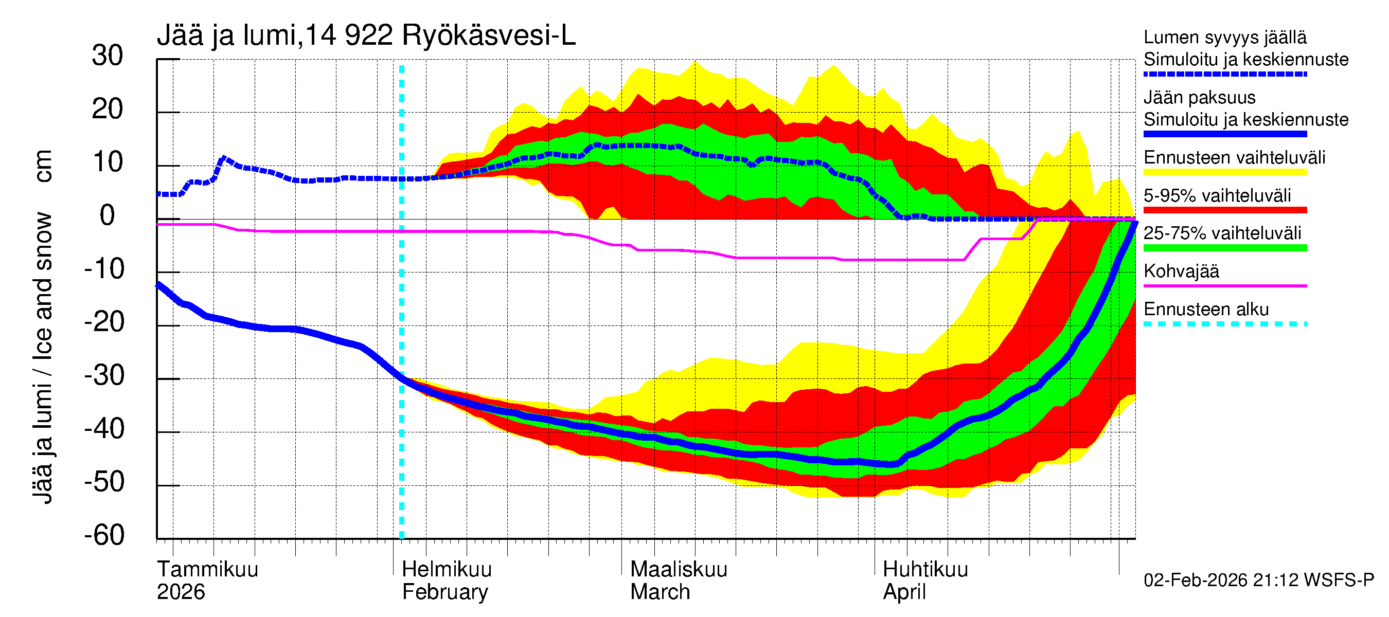 Kymijoen vesistöalue - Puula / Ryökäsvesi-Liekune: Jään paksuus