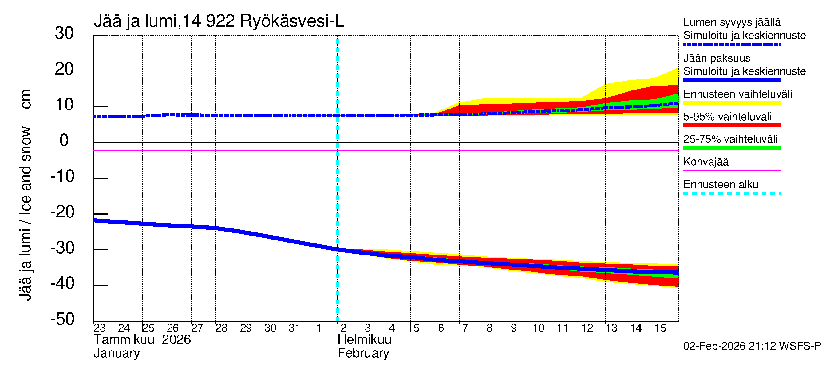 Kymijoen vesistöalue - Puula / Ryökäsvesi-Liekune: Jään paksuus