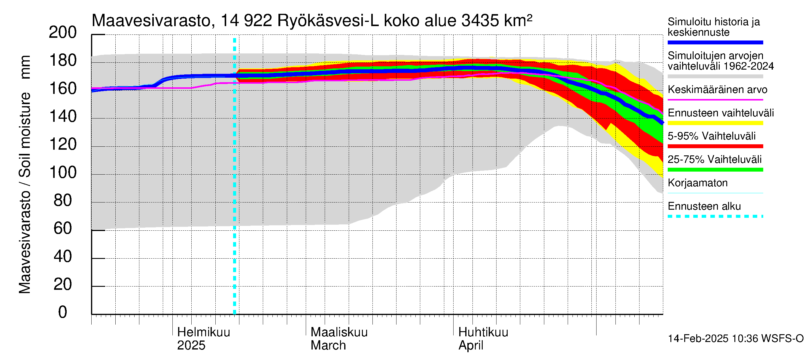 Kymijoen vesistöalue - Puula / Ryökäsvesi-Liekune: Maavesivarasto