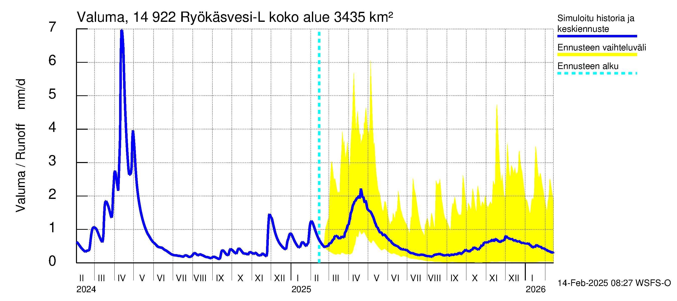 Kymijoen vesistöalue - Puula / Ryökäsvesi-Liekune: Valuma