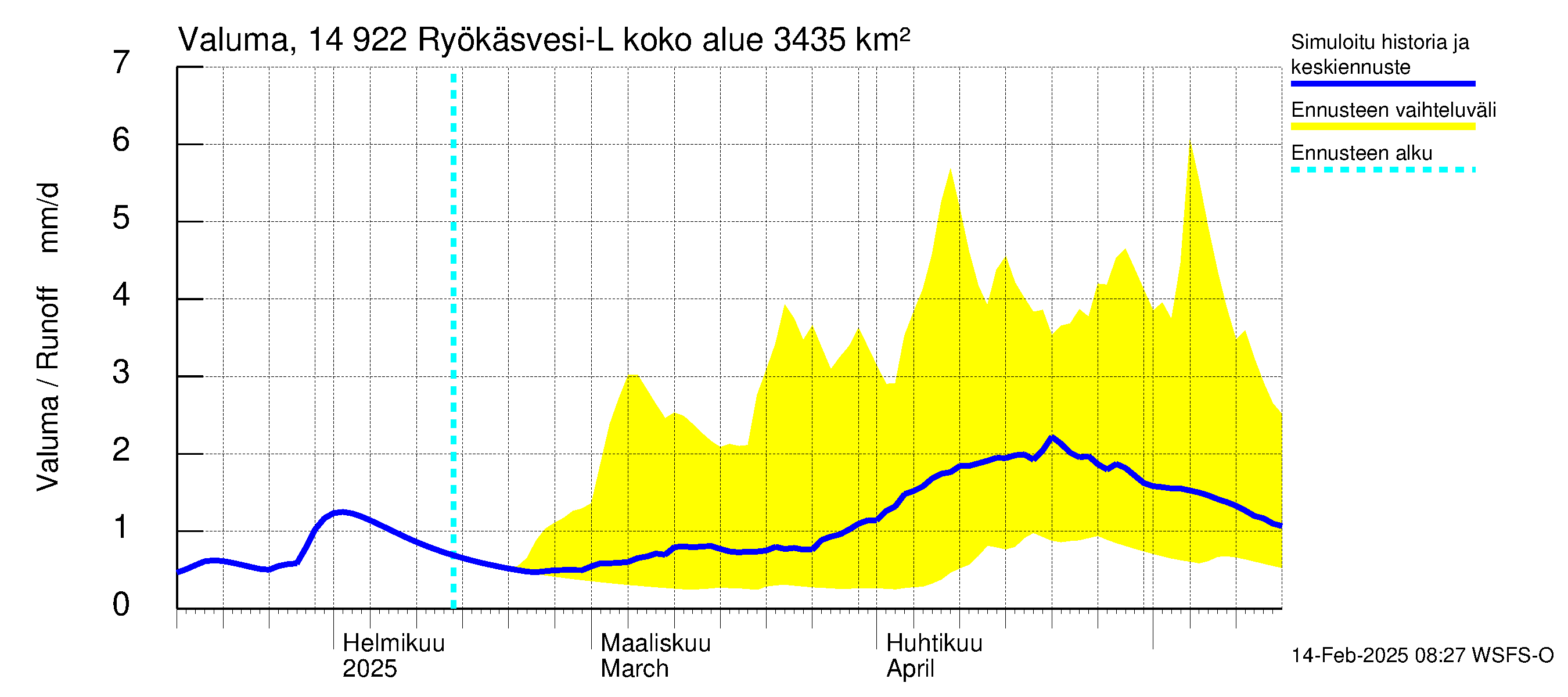 Kymijoen vesistöalue - Puula / Ryökäsvesi-Liekune: Valuma