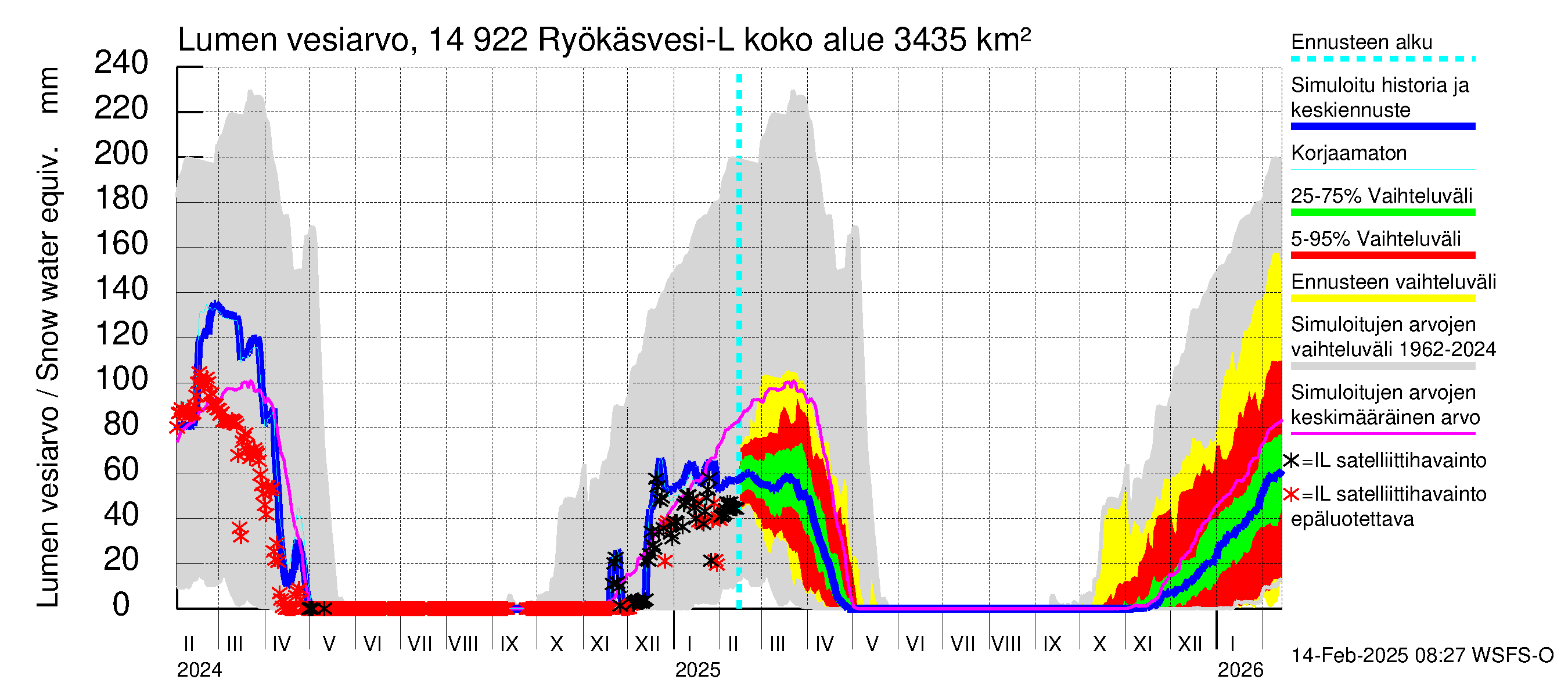 Kymijoen vesistöalue - Puula / Ryökäsvesi-Liekune: Lumen vesiarvo