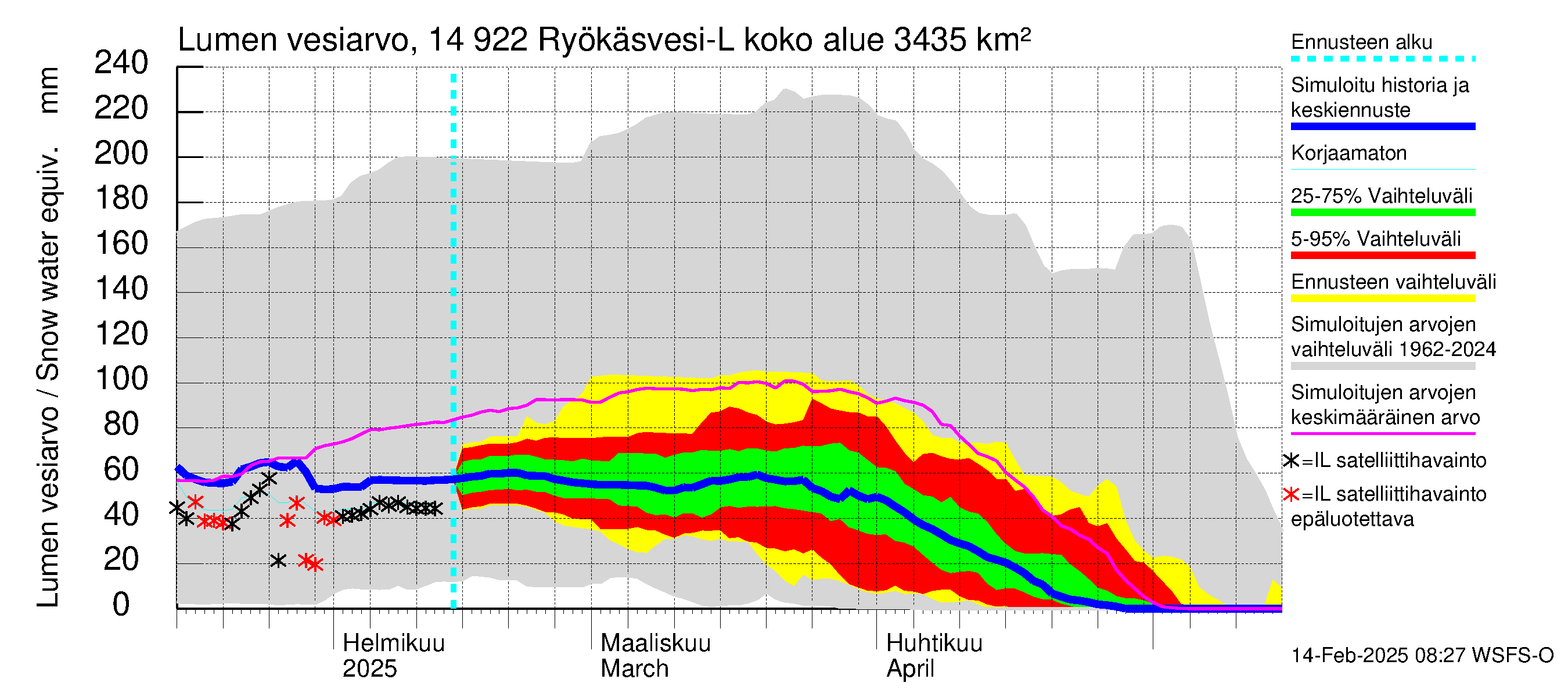 Kymijoen vesistöalue - Puula / Ryökäsvesi-Liekune: Lumen vesiarvo