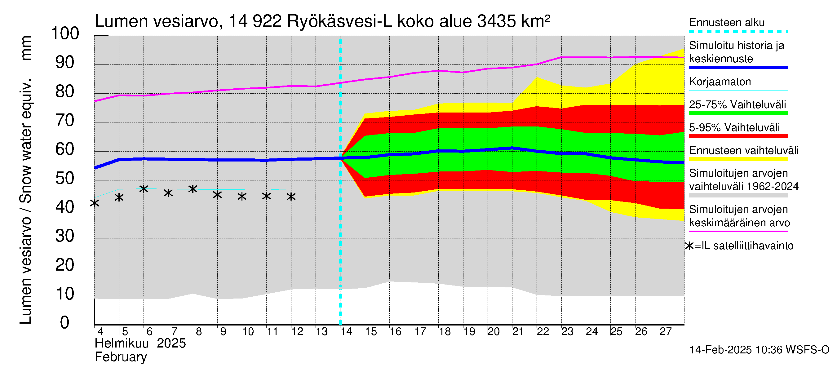 Kymijoen vesistöalue - Puula / Ryökäsvesi-Liekune: Lumen vesiarvo