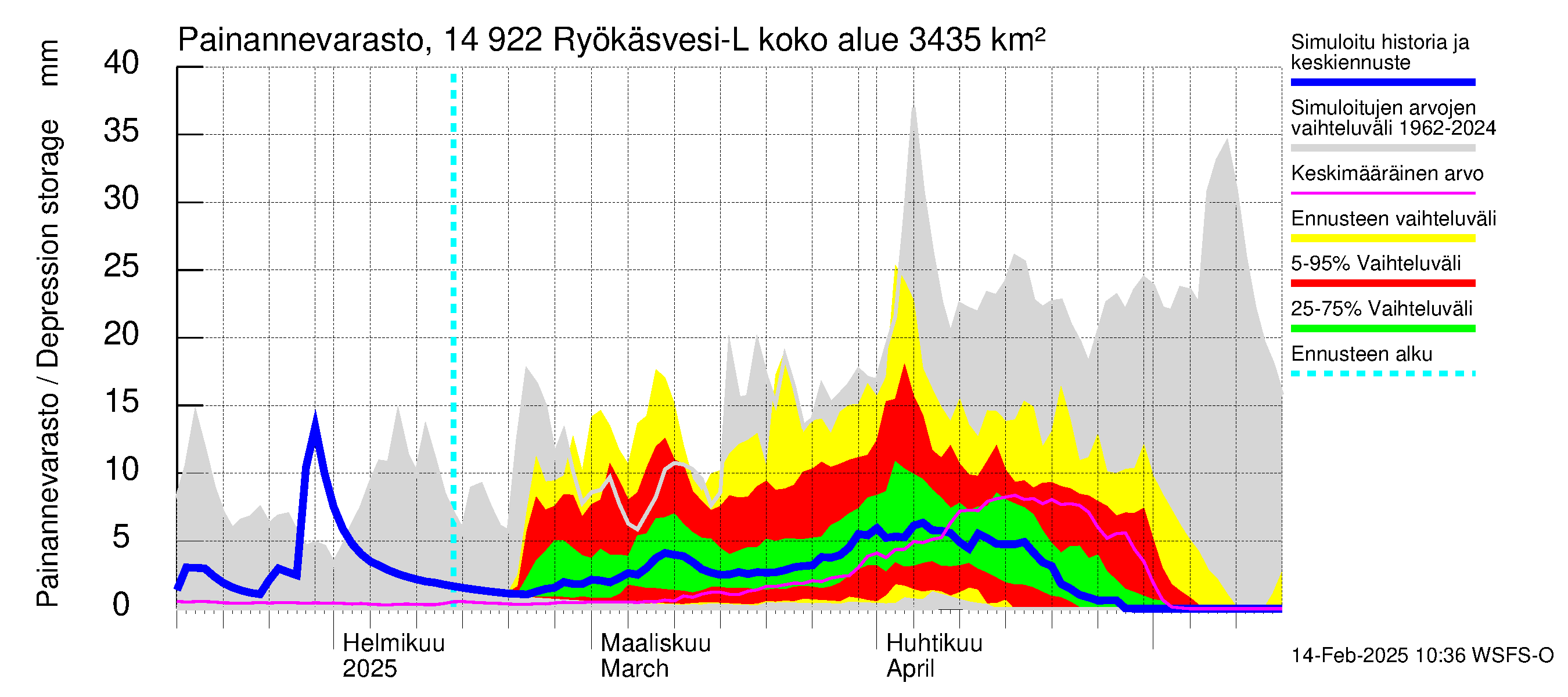 Kymijoen vesistöalue - Puula / Ryökäsvesi-Liekune: Painannevarasto