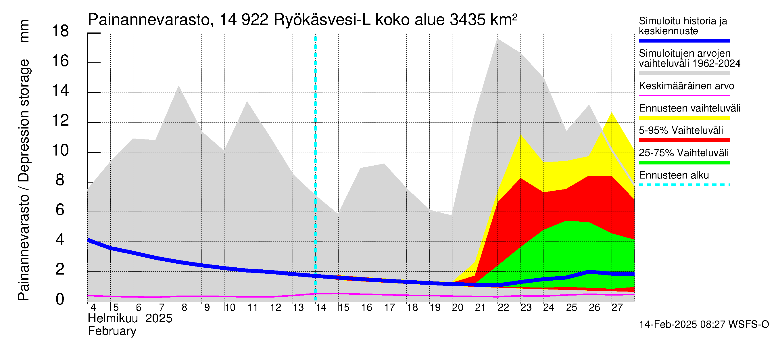 Kymijoen vesistöalue - Puula / Ryökäsvesi-Liekune: Painannevarasto