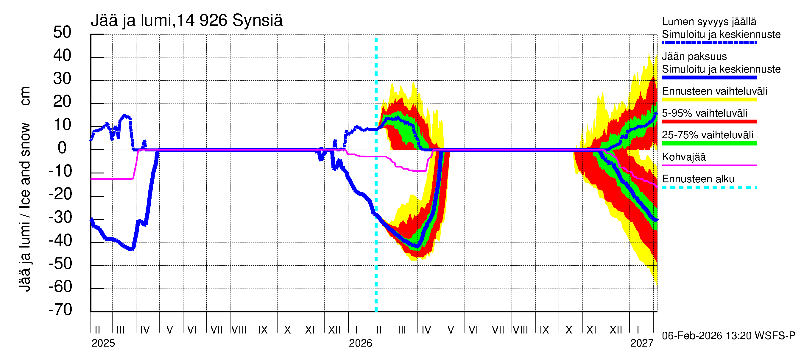 Kymijoen vesistöalue - Synsiä: Jään paksuus