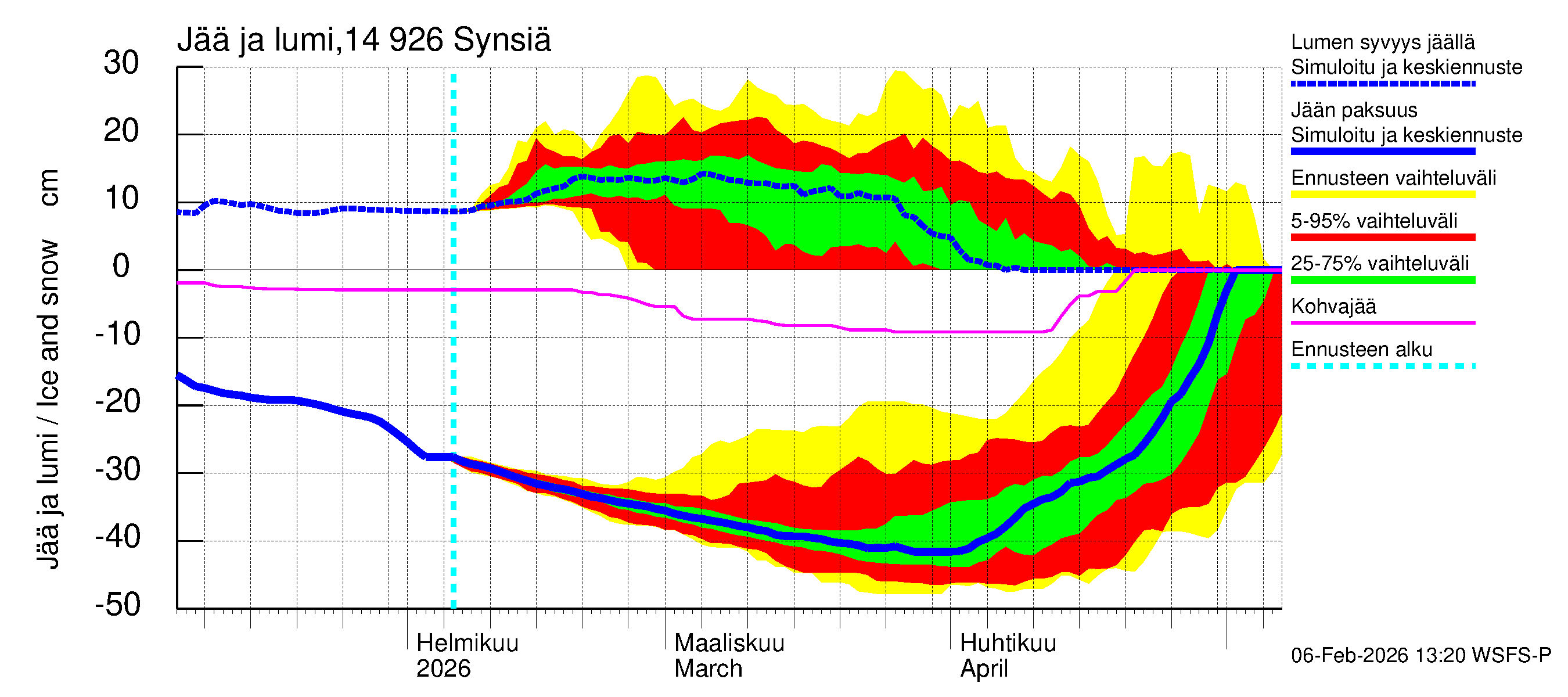 Kymijoen vesistöalue - Synsiä: Jään paksuus