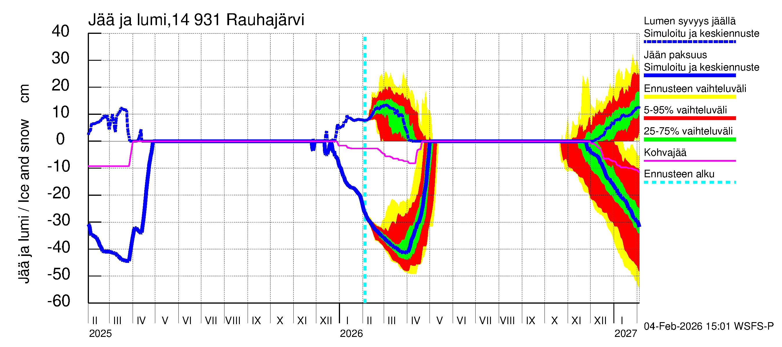 Kymijoen vesistöalue - Rauhajärvi: Jään paksuus
