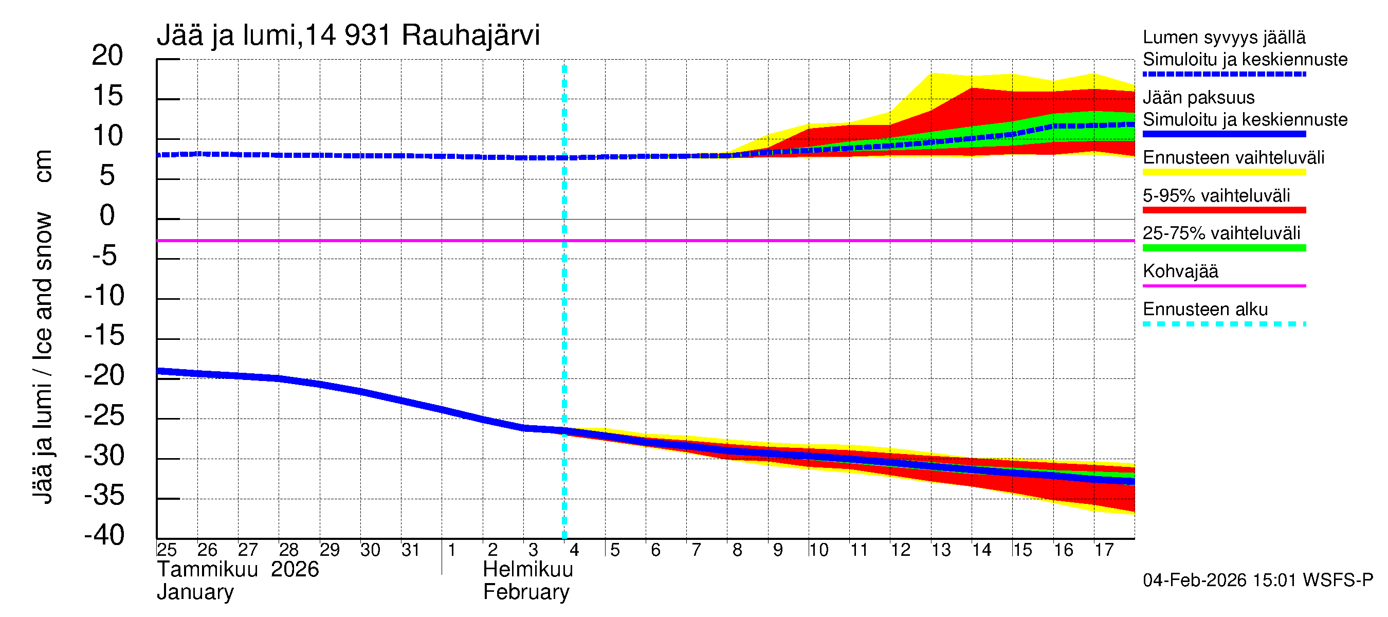 Kymijoen vesistöalue - Rauhajärvi: Jään paksuus