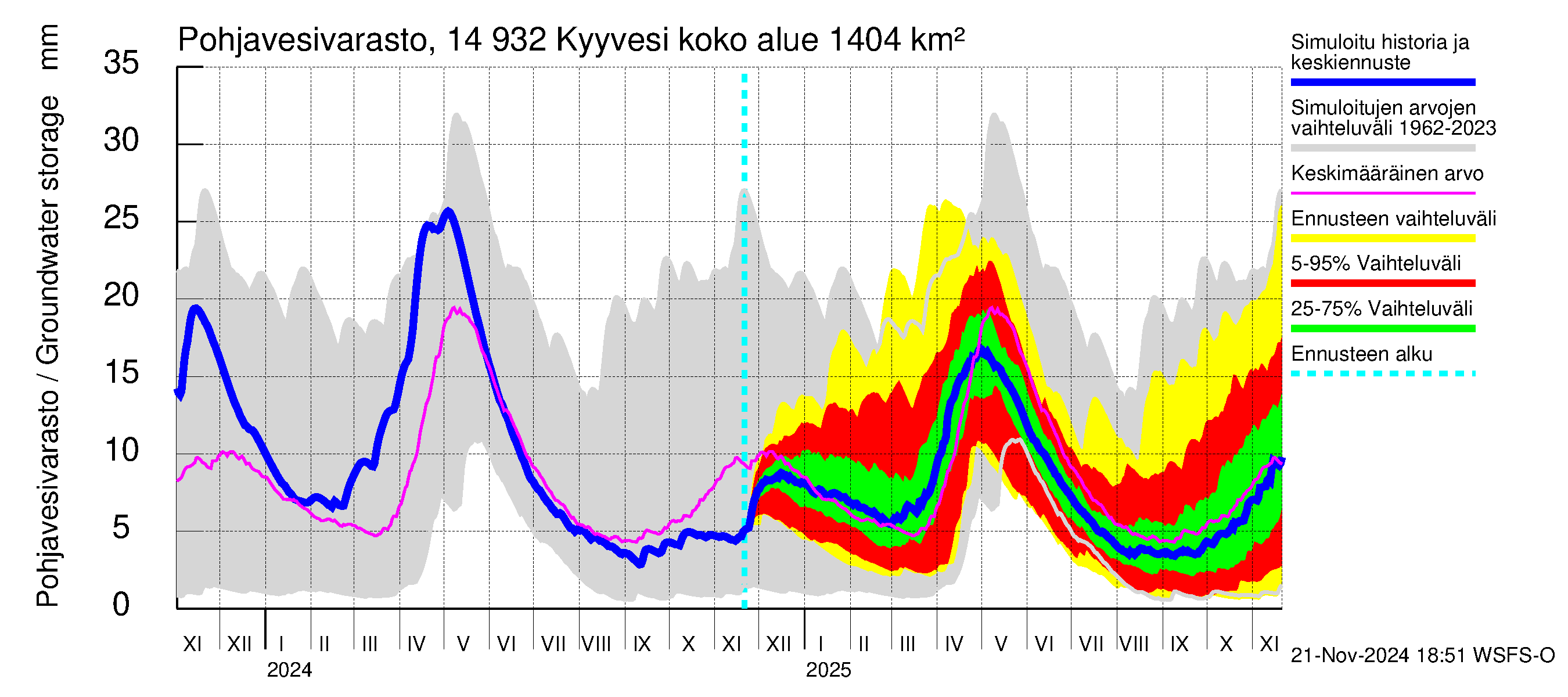 Kymijoen vesistöalue - Kyyvesi: Pohjavesivarasto