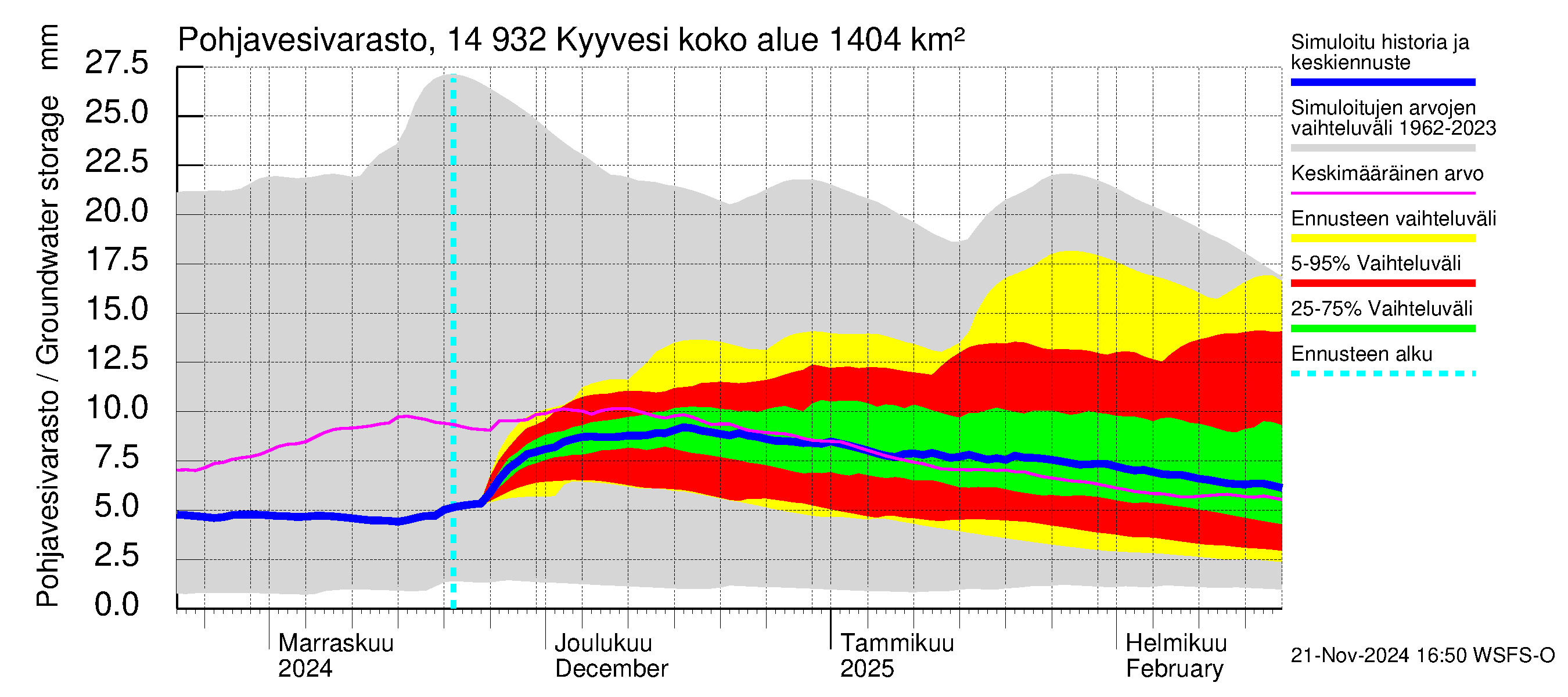 Kymijoen vesistöalue - Kyyvesi: Pohjavesivarasto