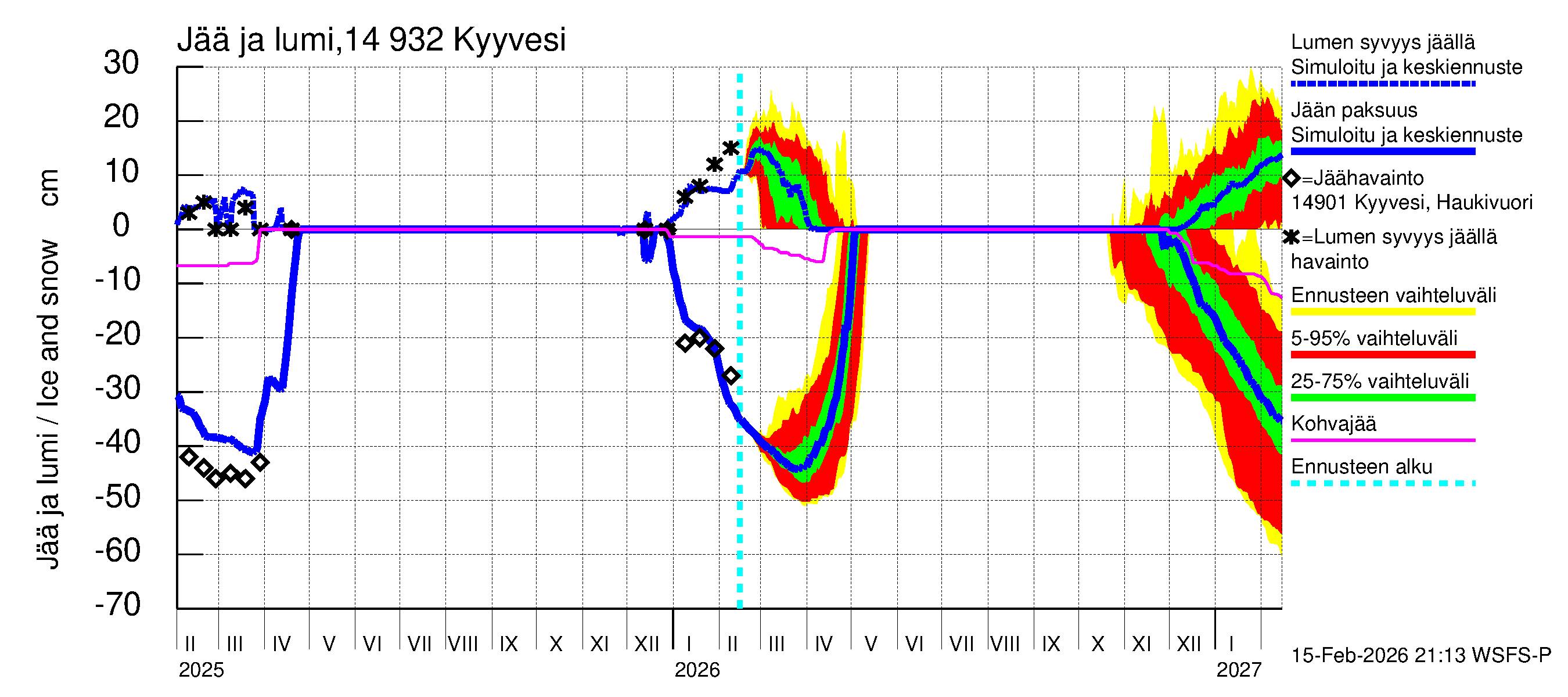 Kymijoen vesistöalue - Kyyvesi: Jään paksuus