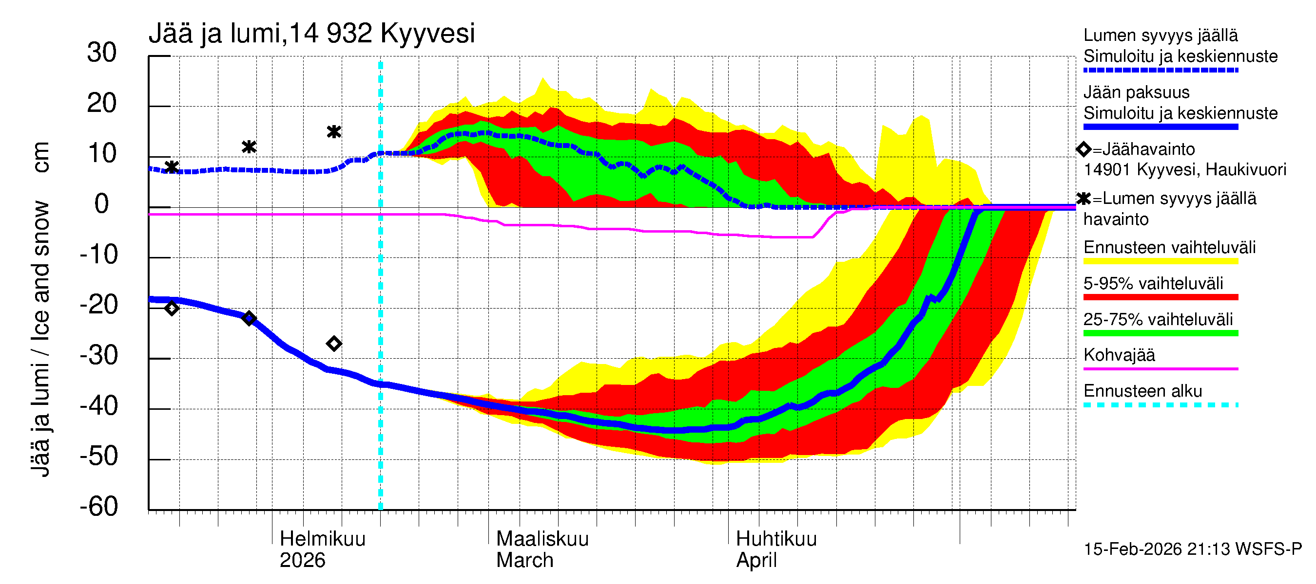 Kymijoen vesistöalue - Kyyvesi: Jään paksuus