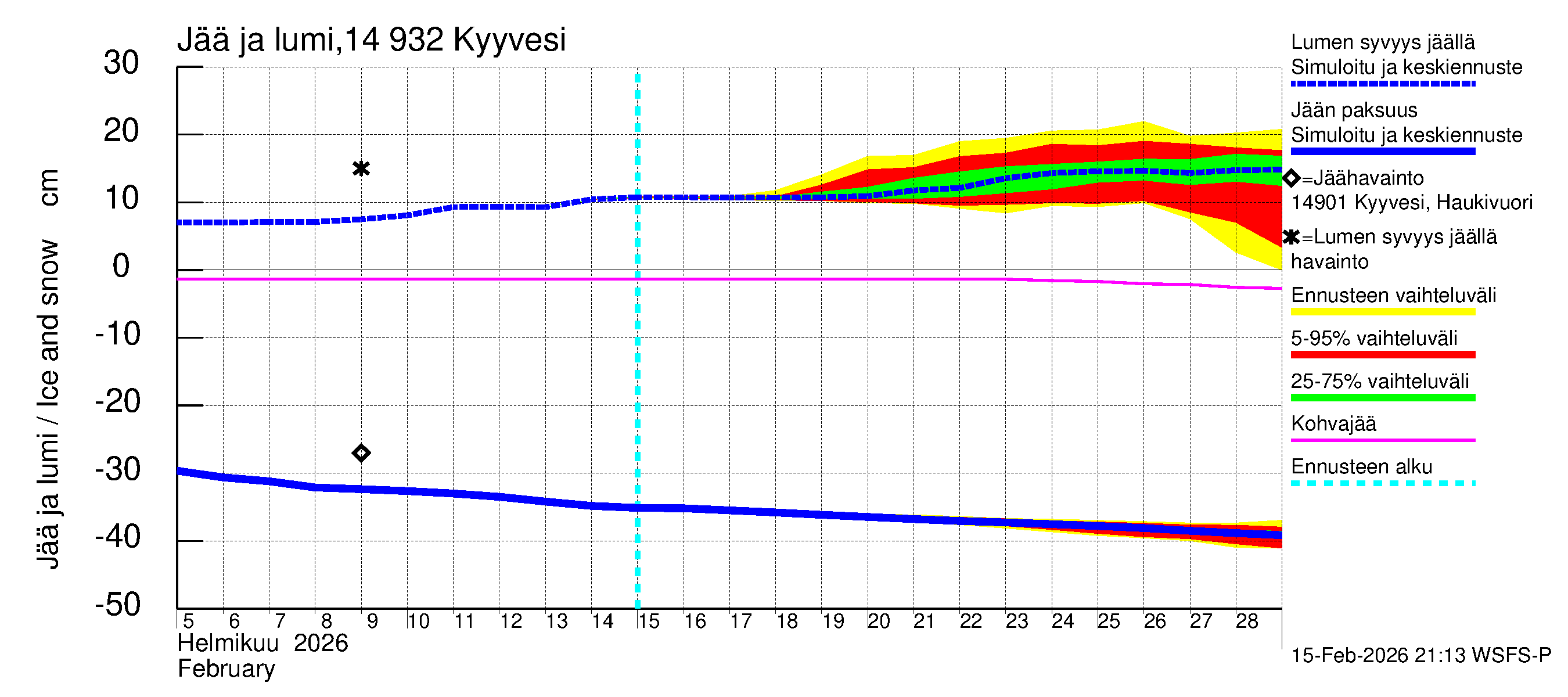 Kymijoen vesistöalue - Kyyvesi: Jään paksuus