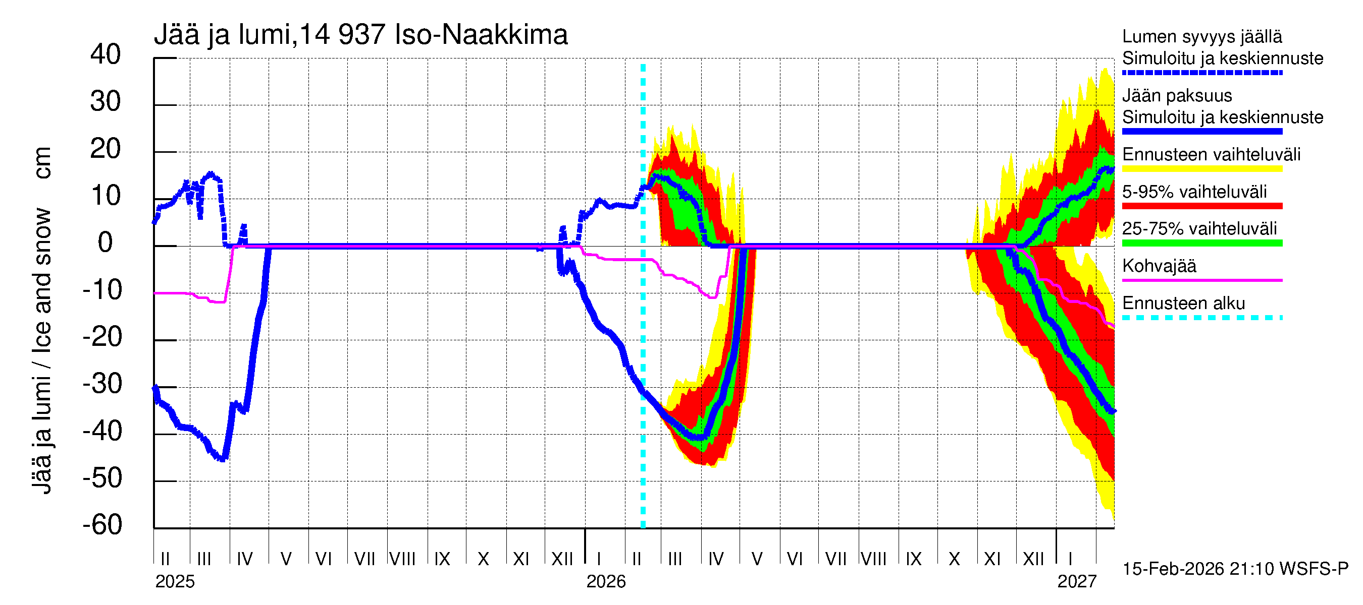 Kymijoen vesistöalue - Iso-Naakkima: Jään paksuus