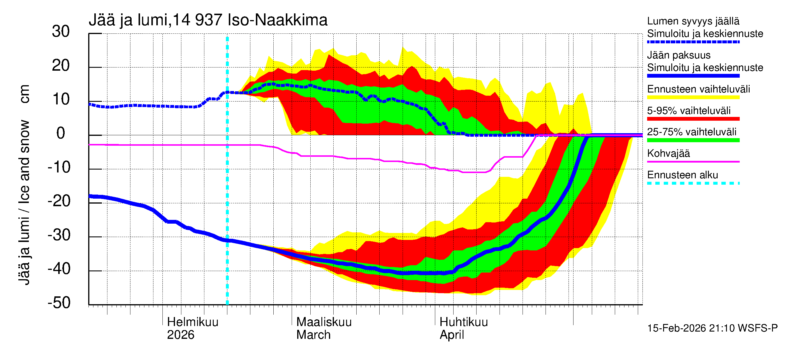 Kymijoen vesistöalue - Iso-Naakkima: Jään paksuus