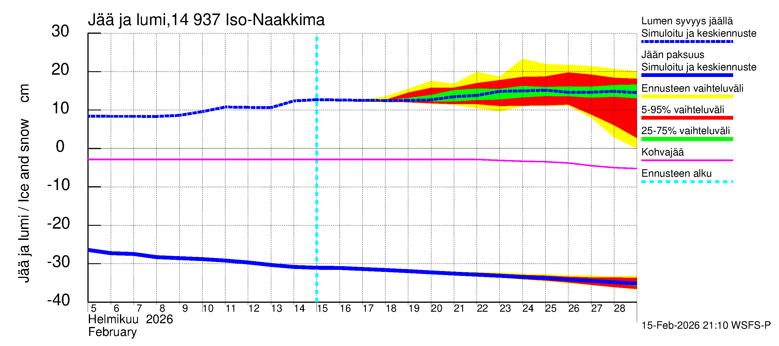 Kymijoen vesistöalue - Iso-Naakkima: Jään paksuus