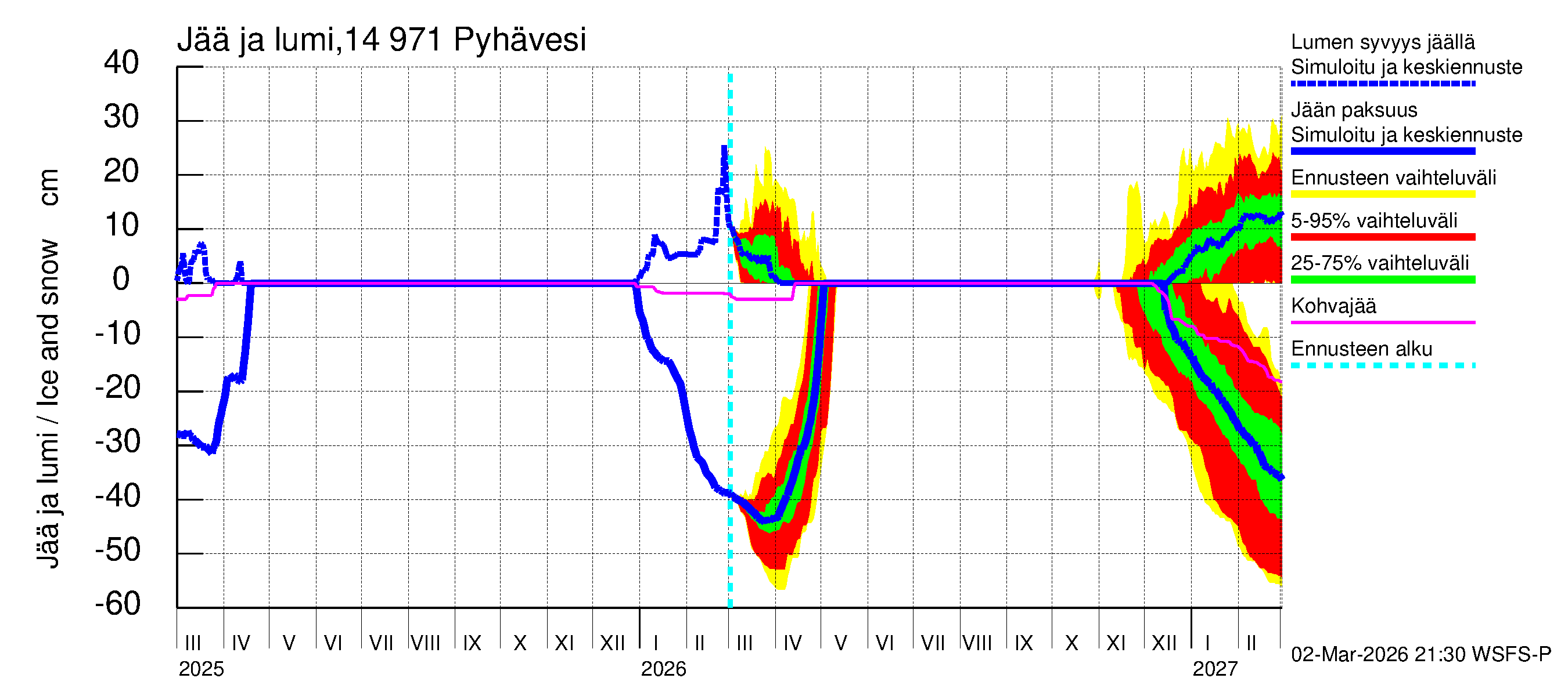 Kymijoen vesistöalue - Pyhävesi: Jään paksuus