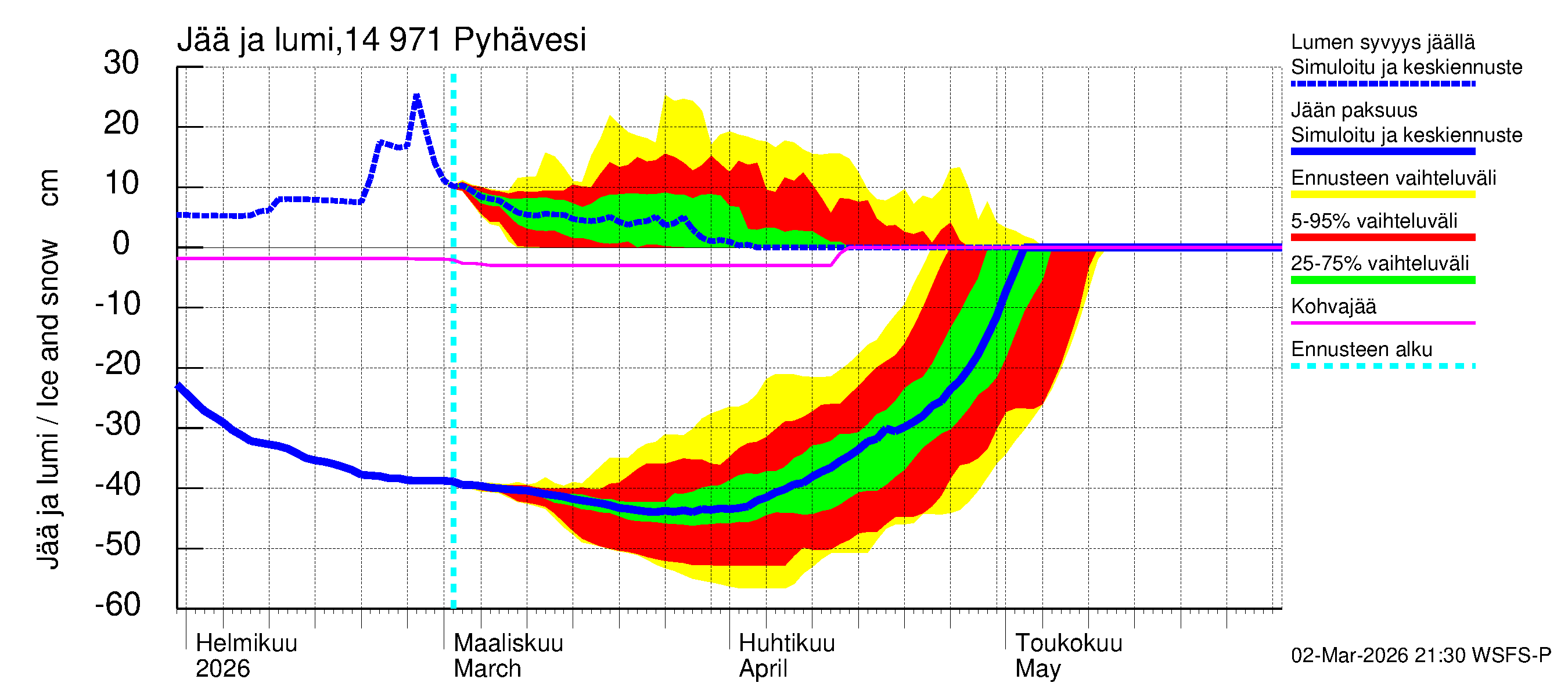 Kymijoen vesistöalue - Pyhävesi: Jään paksuus