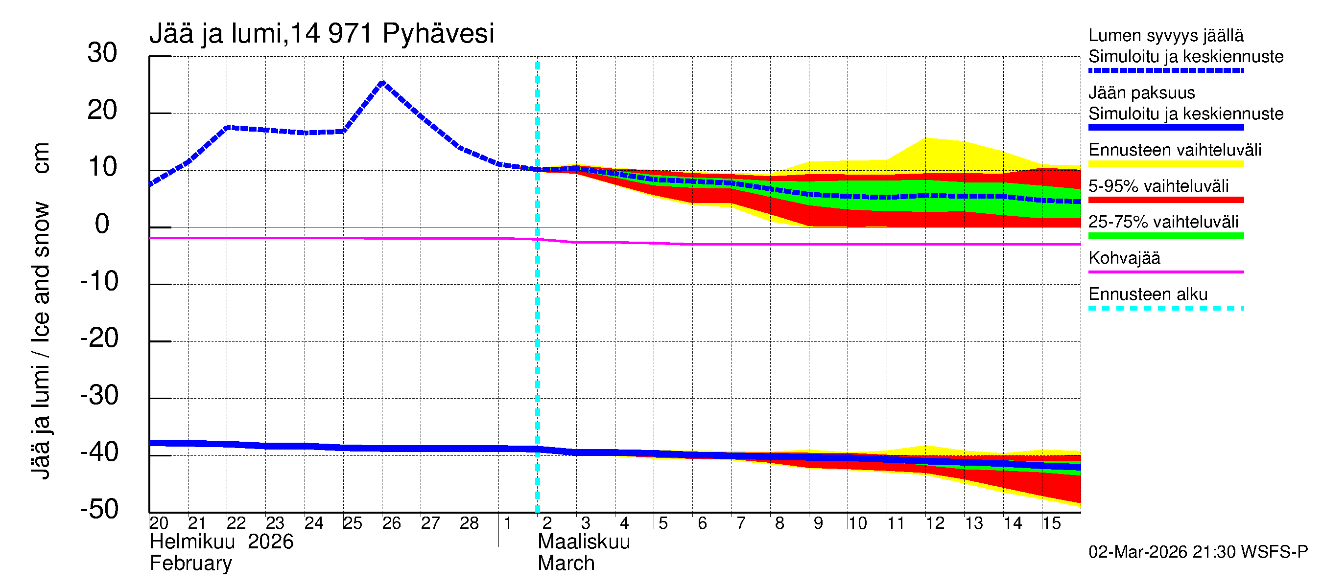 Kymijoen vesistöalue - Pyhävesi: Jään paksuus