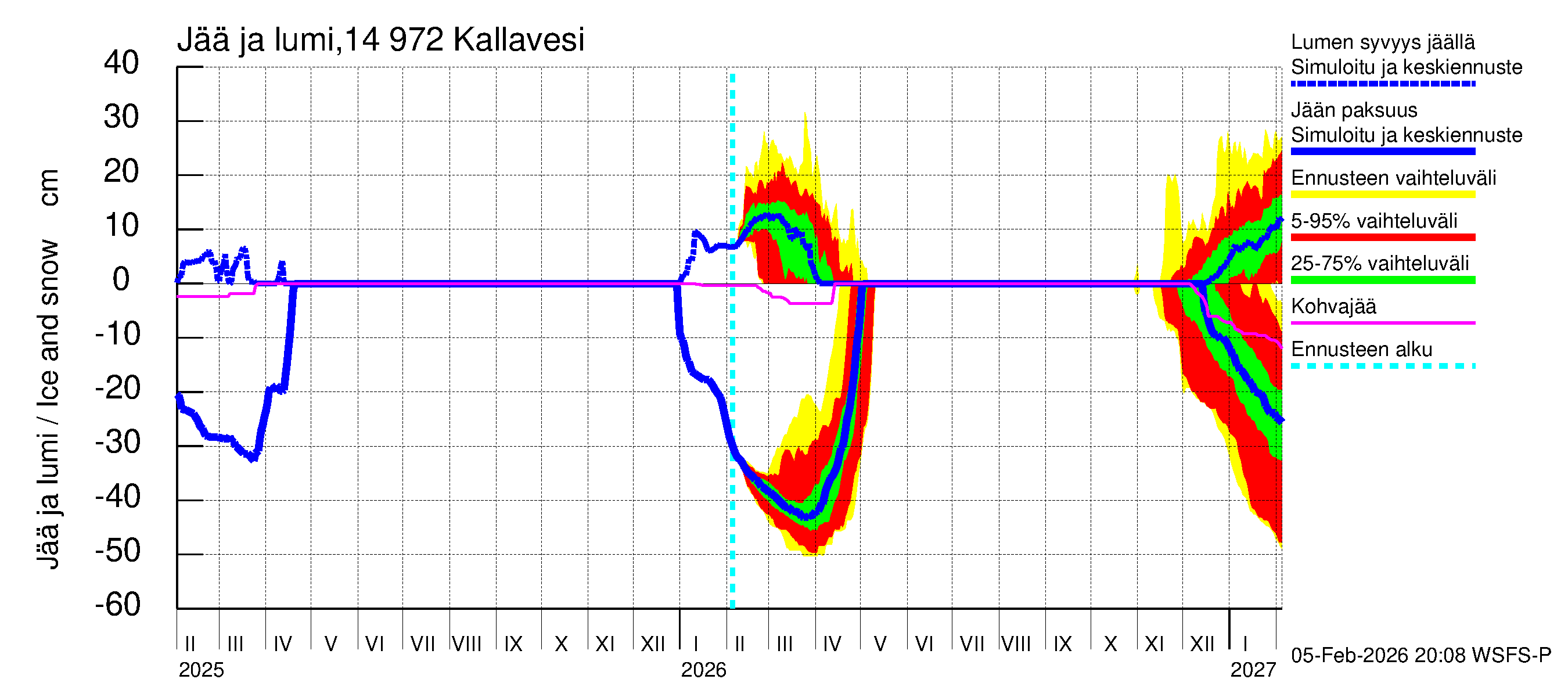 Kymijoen vesistöalue - Pyhävesi-Kallavesi: Jään paksuus