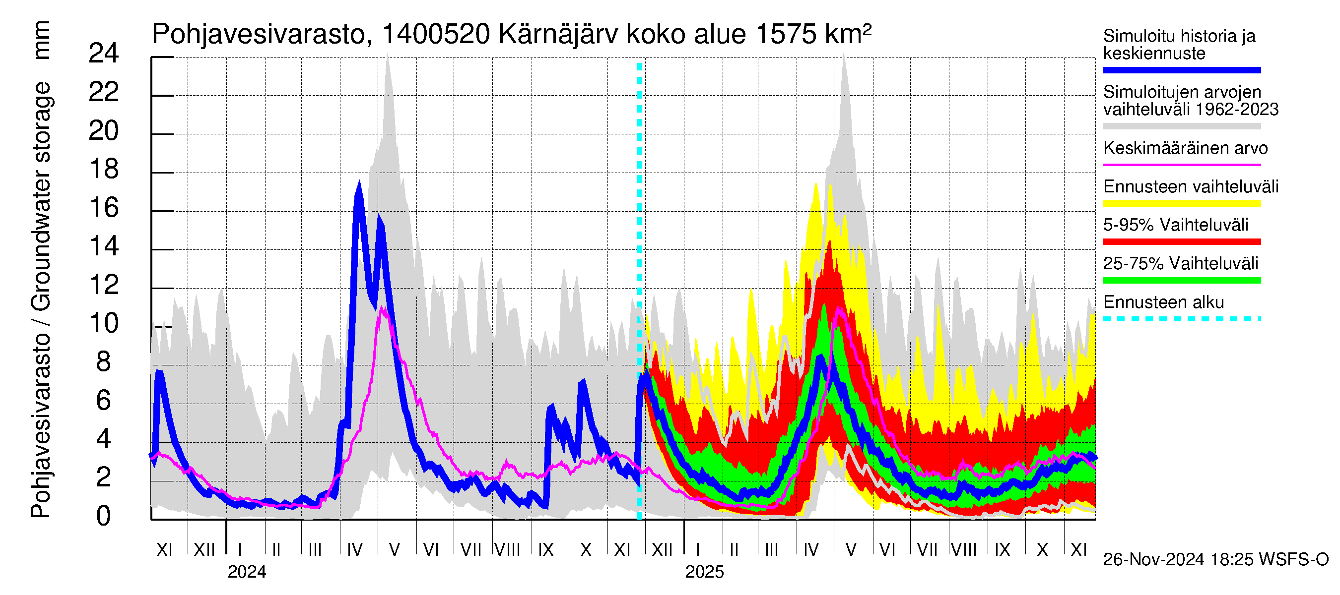 Kymijoen vesistöalue - Kellankoski: Pohjavesivarasto