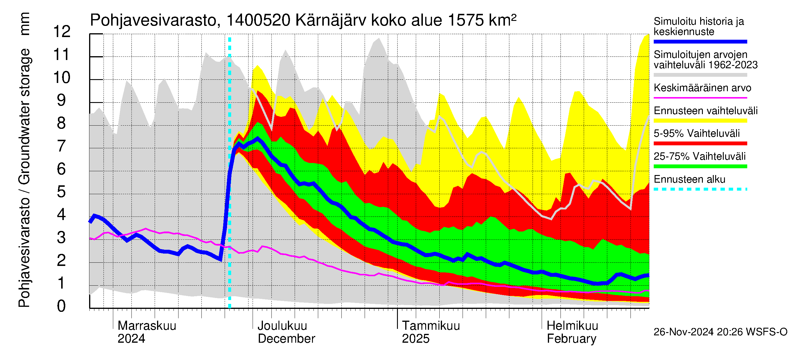 Kymijoen vesistöalue - Kellankoski: Pohjavesivarasto