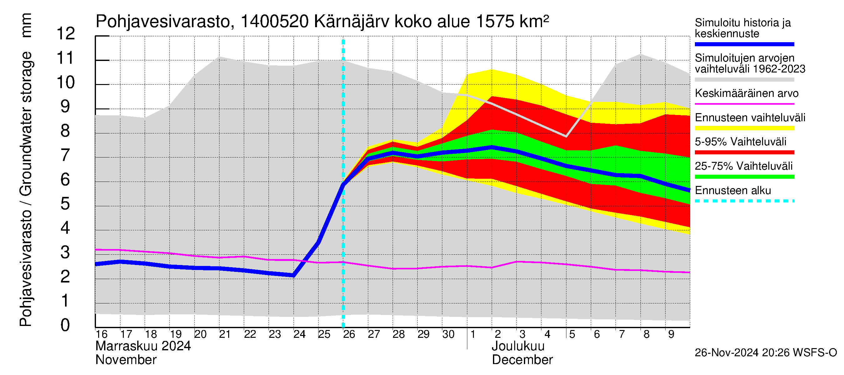 Kymijoen vesistöalue - Kellankoski: Pohjavesivarasto