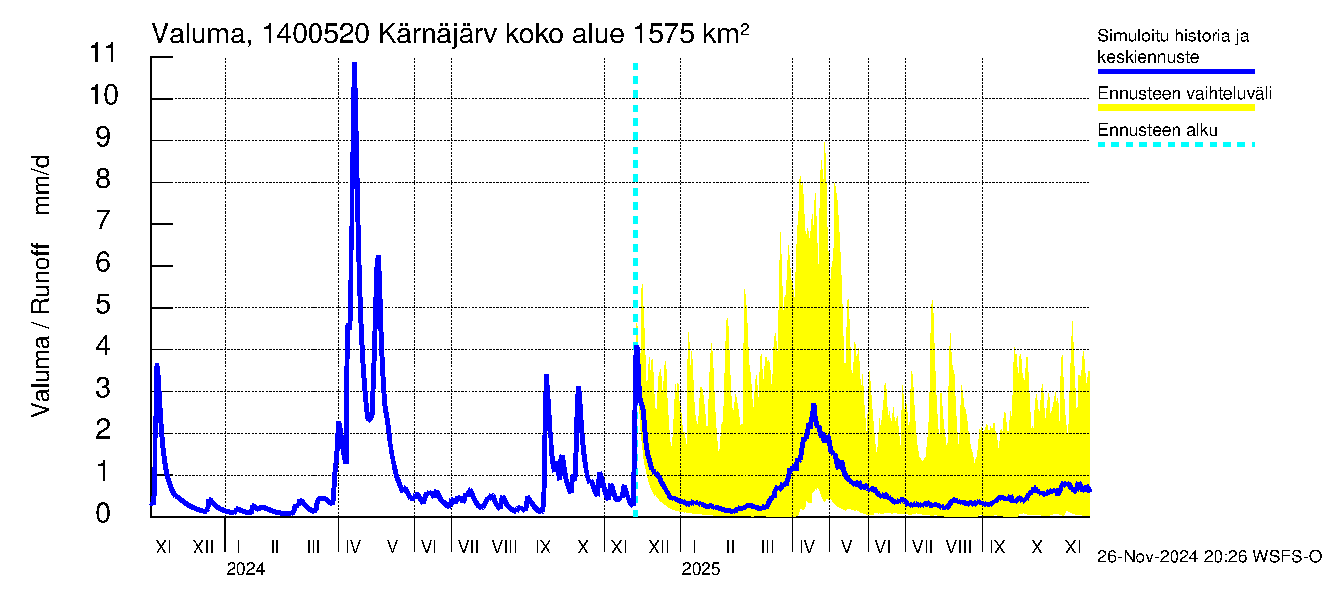 Kymijoen vesistöalue - Kellankoski: Valuma