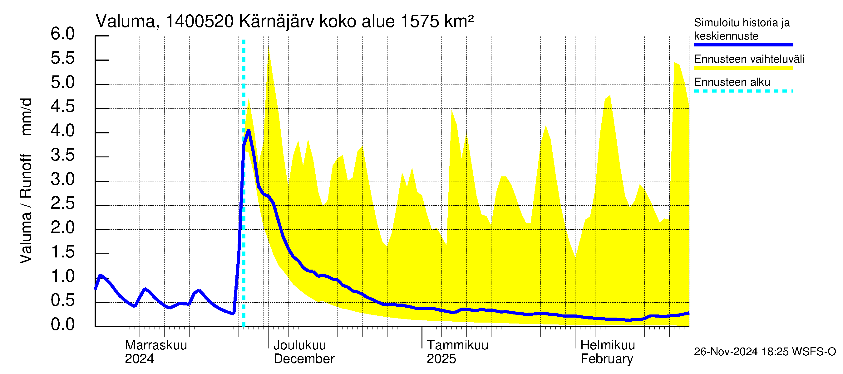 Kymijoen vesistöalue - Kellankoski: Valuma