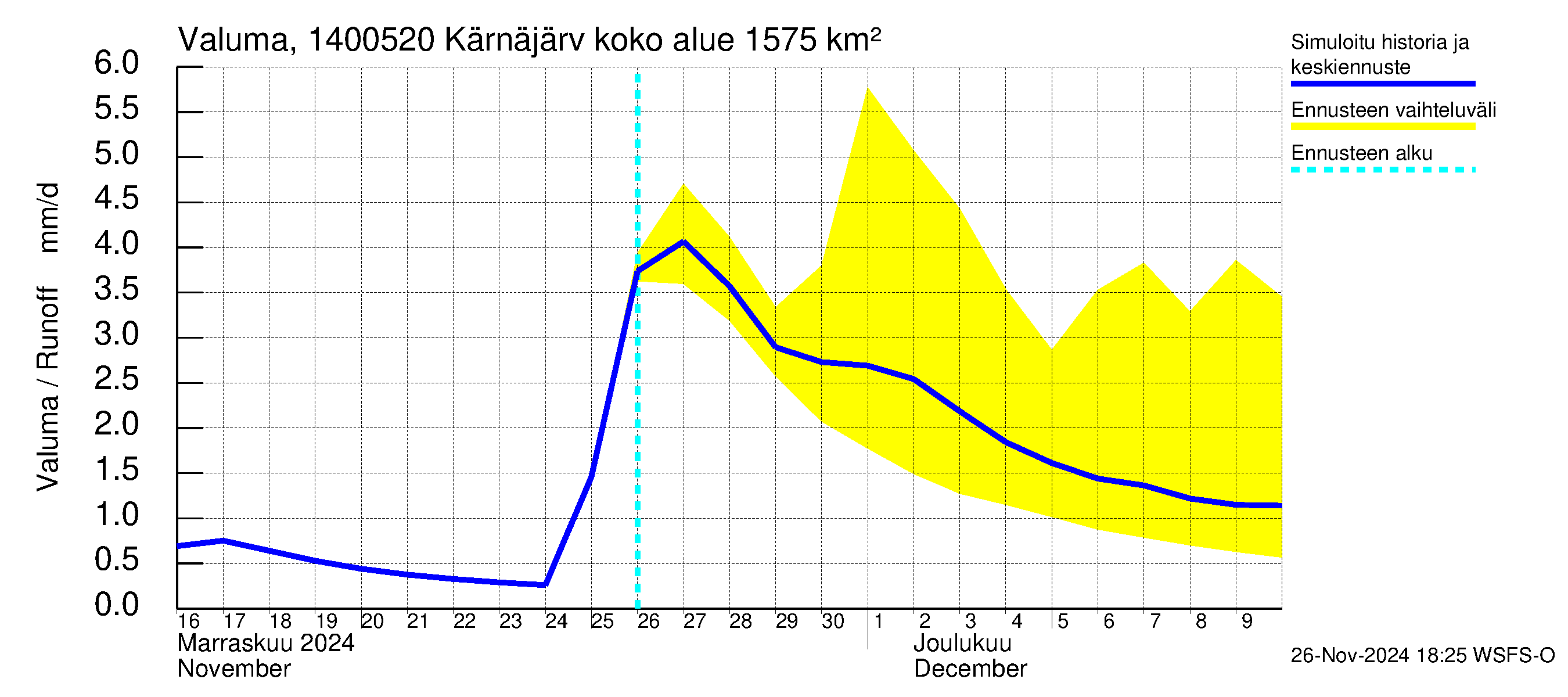 Kymijoen vesistöalue - Kellankoski: Valuma