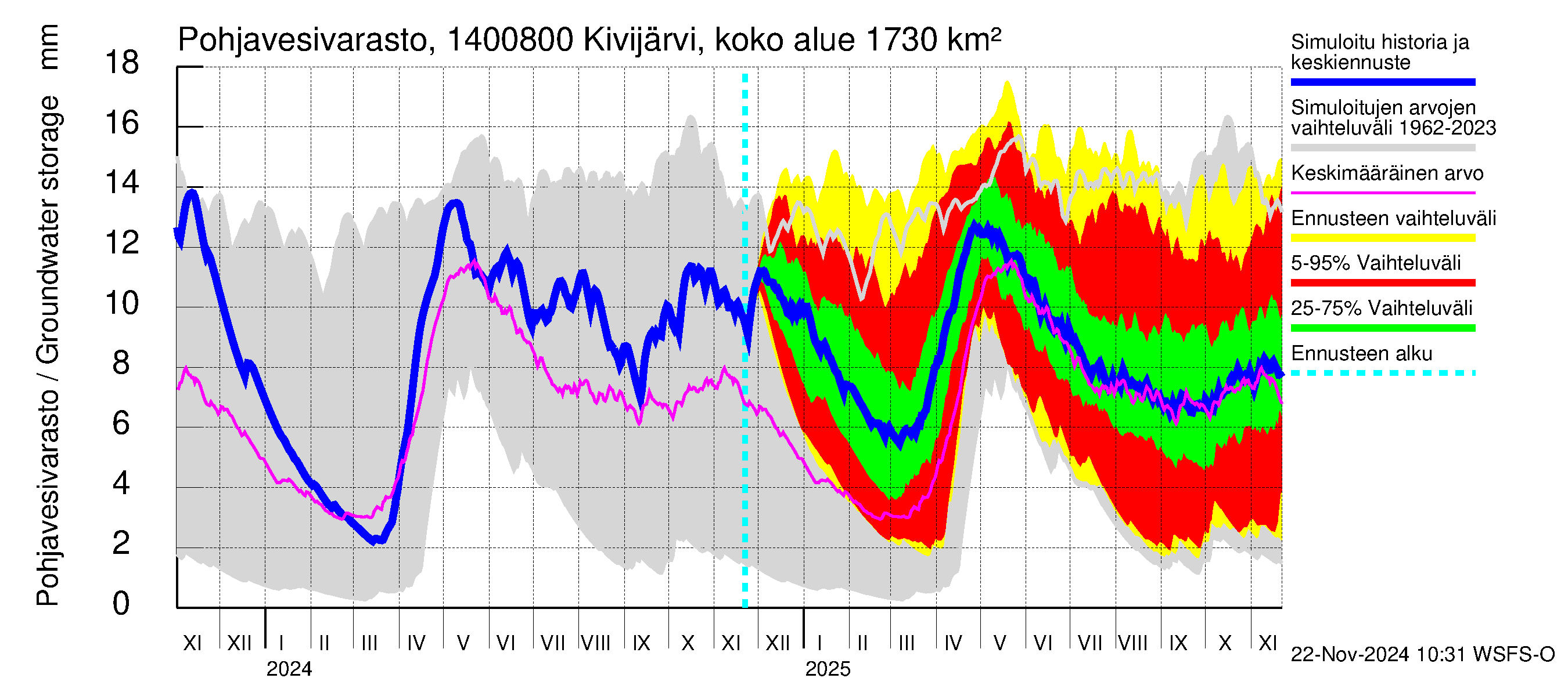 Kymijoen vesistöalue - Kivijärvi Potmonkoski: Pohjavesivarasto