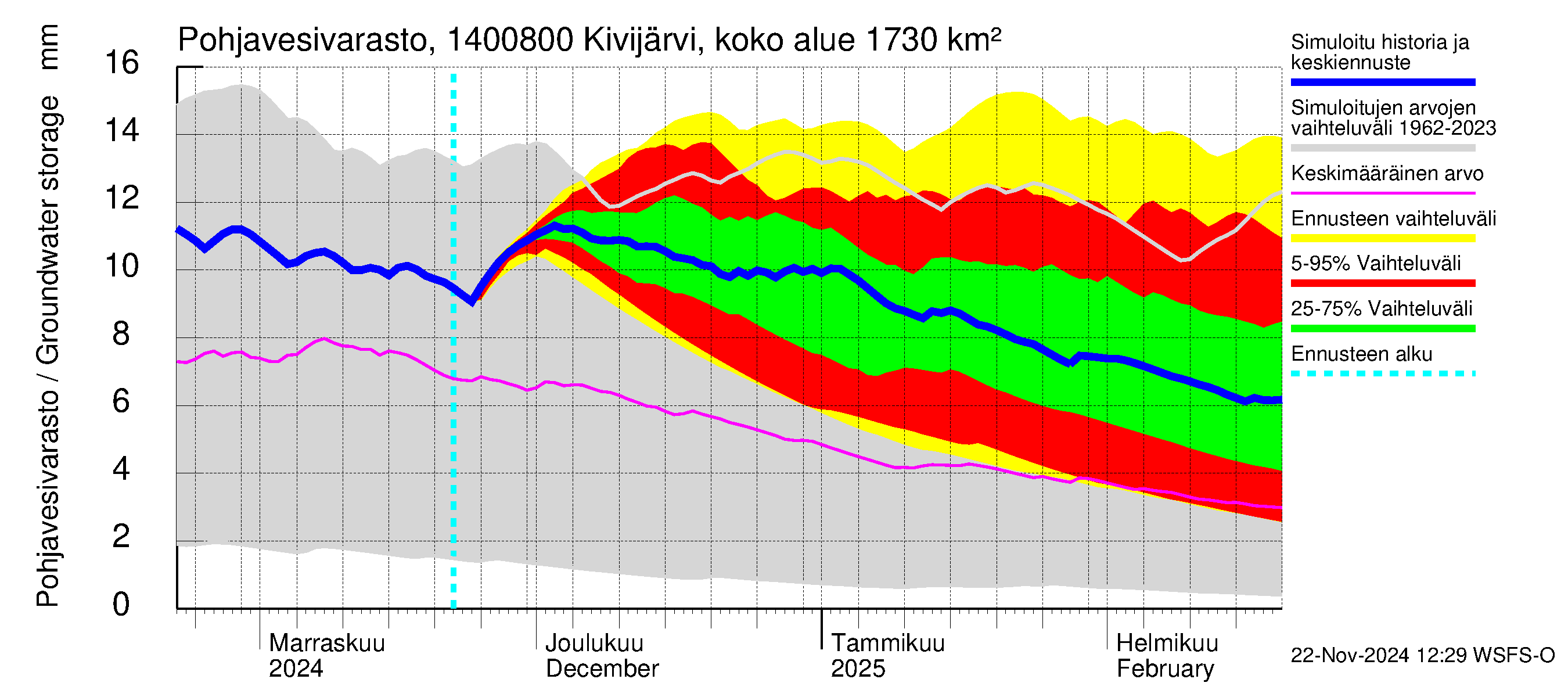 Kymijoen vesistöalue - Kivijärvi Potmonkoski: Pohjavesivarasto