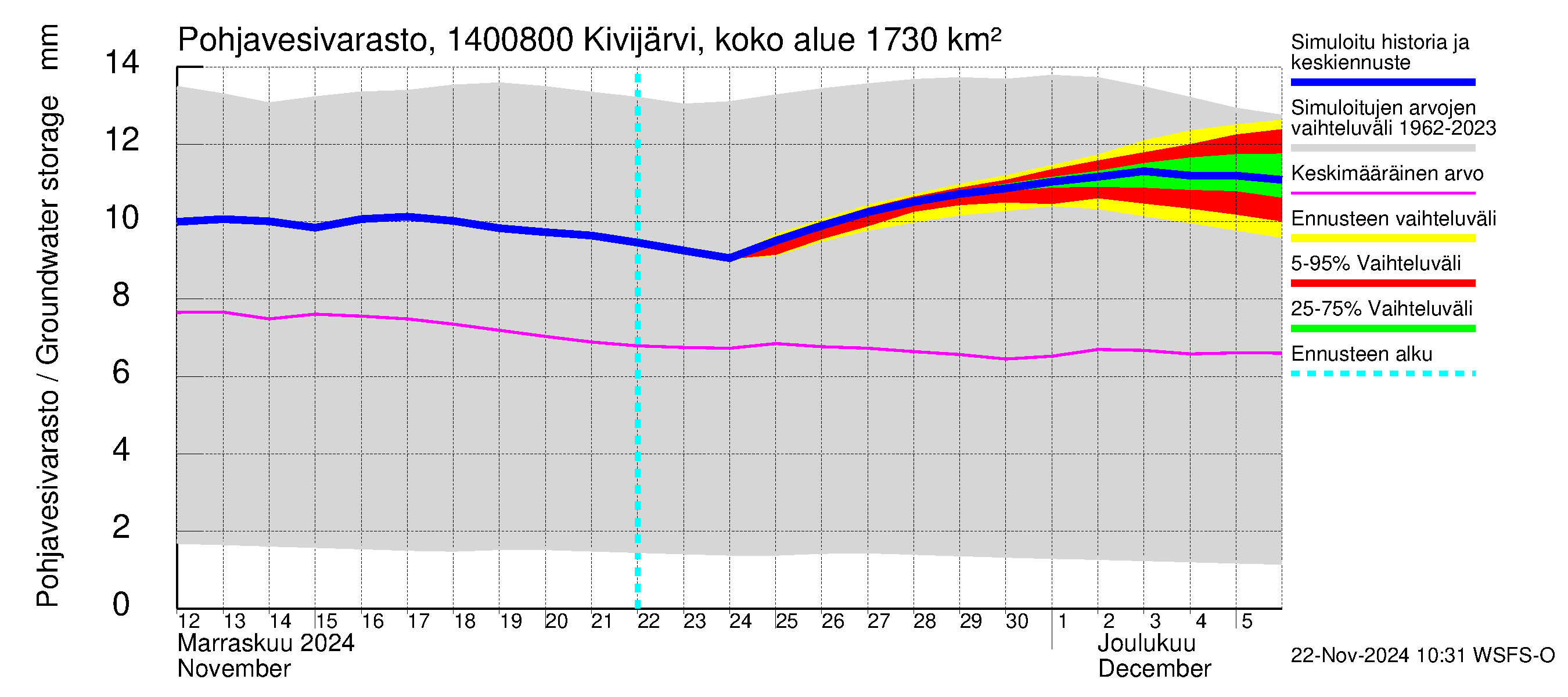 Kymijoen vesistöalue - Kivijärvi Potmonkoski: Pohjavesivarasto