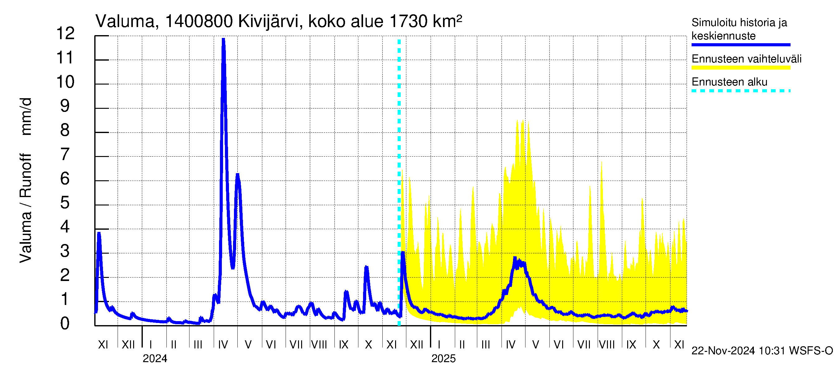 Kymijoen vesistöalue - Kivijärvi Potmonkoski: Valuma