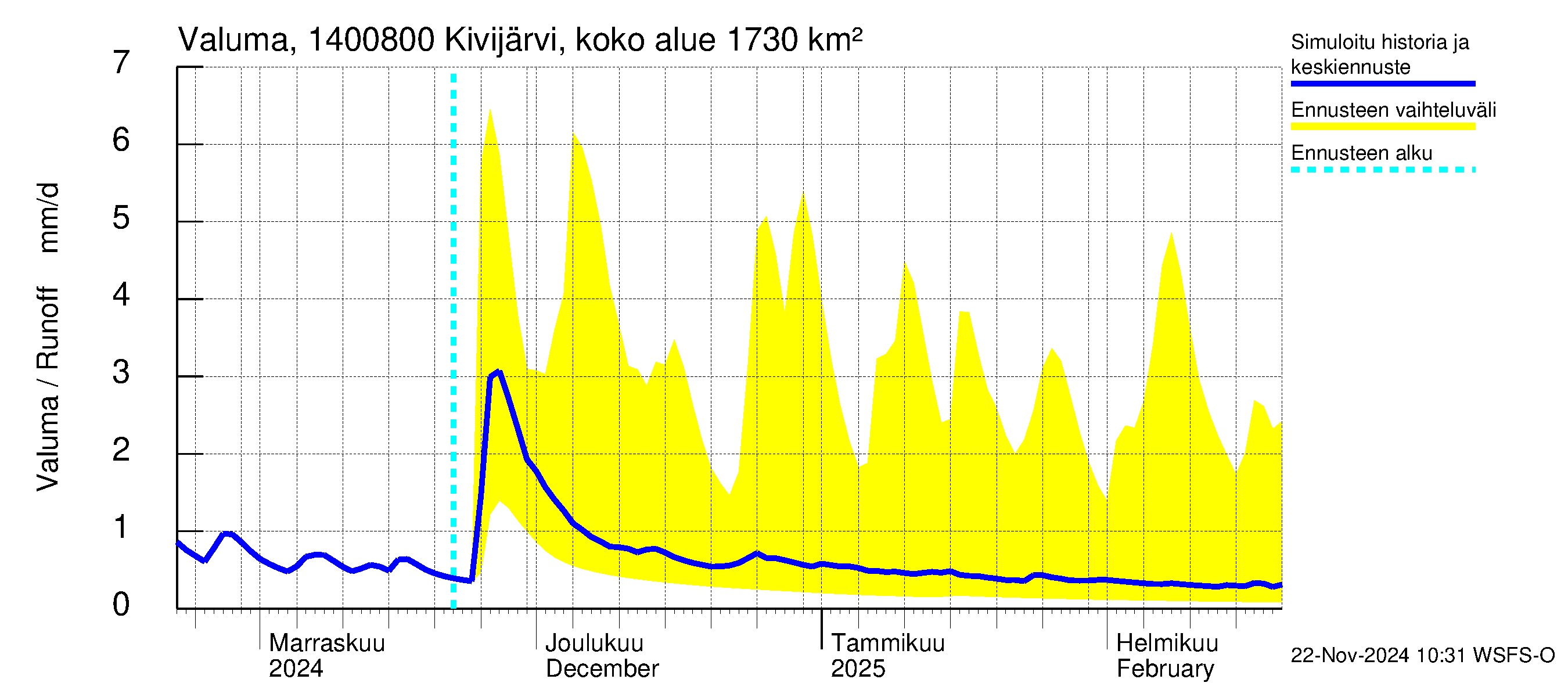 Kymijoen vesistöalue - Kivijärvi Potmonkoski: Valuma