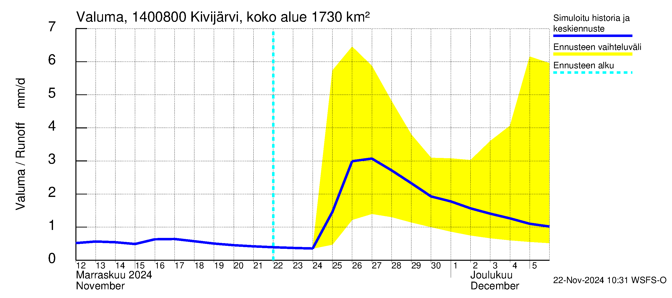 Kymijoen vesistöalue - Kivijärvi Potmonkoski: Valuma