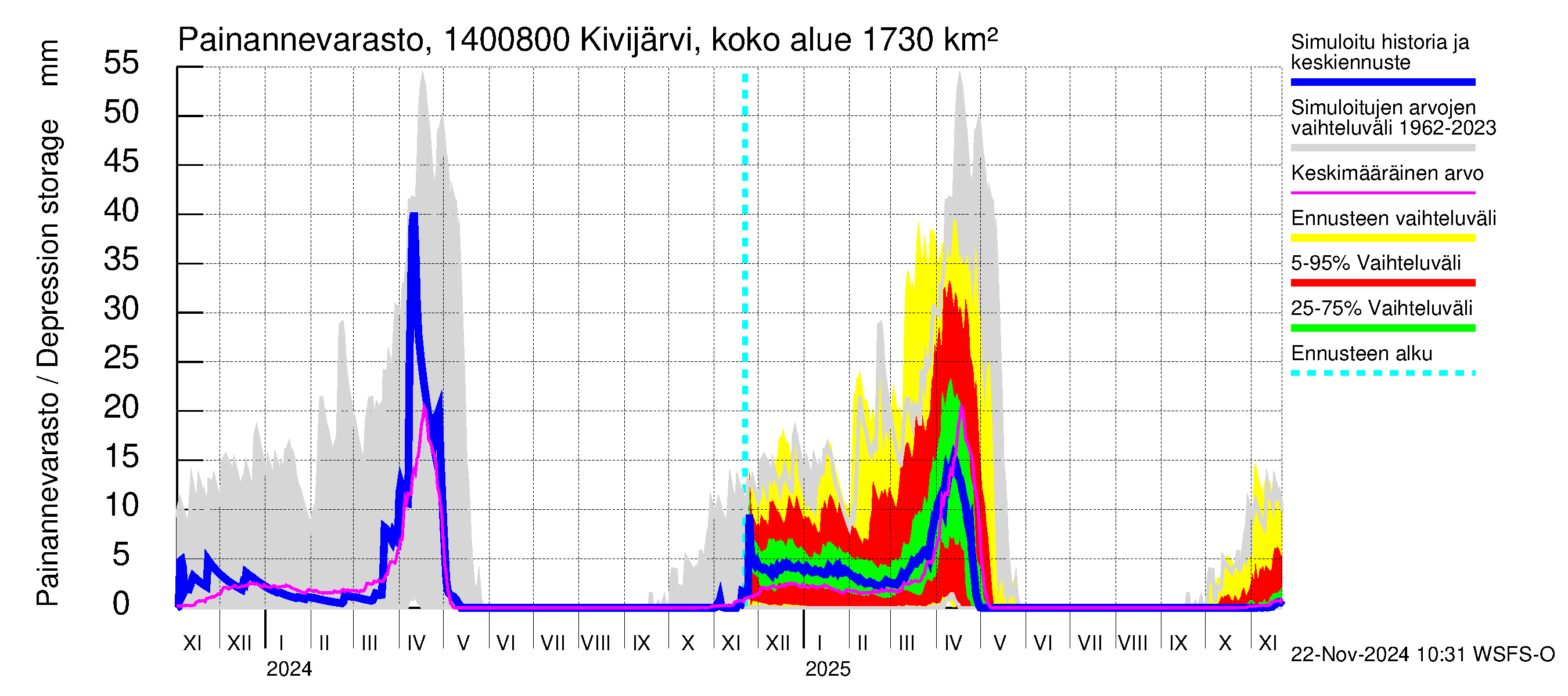 Kymijoen vesistöalue - Kivijärvi Potmonkoski: Painannevarasto